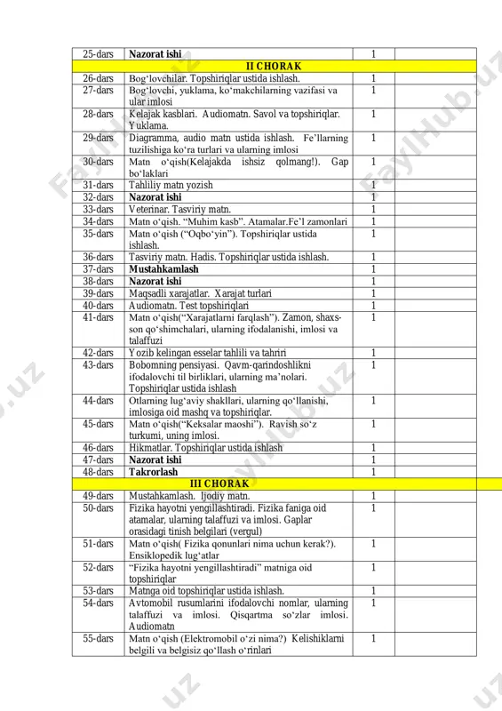i va ularning imlosi 1 30-dars matn oʻqish(kelajakda ishsiz qolmang!). gap boʻlaklari 1 31-dars tahliliy matn yozish 1 32-dars nazorat ishi 1 33-dars veterinar. tasviriy matn. 1 34-dars matn oʻqish. “muhim kasb”. atamalar.feʼl zamonlari 1 35-dars matn oʻqish (“oqboʻyin”). topshiriqlar ustida ishlash. 1 36-dars tasviriy matn. hadis. topshiriqlar ustida ishlash. 1 37-dars mustahkamlash 1 38-dars nazorat ishi 1 39-dars maqsadli xarajatlar. xarajat turlari 1 40-dars audiomatn. test topshiriqlari 1 41-dars matn oʻqish(“xarajatlarni farqlash”). zamon, shaxs- son qoʻshimchalari, ularning ifodalanishi, imlosi va talaffuzi 1 42-dars yozib kelingan esselar tahlili va tahriri 1 43-dars bobomning pensiyasi. qavm-qarindoshlikni ifodalovchi til birliklari, ularning maʼnolari. topshiriqlar ustida ishlash 1 44-dars otlarning lugʻaviy shakllari, ularning qoʻllanishi, imlosiga oid mashq va topshiriqlar. 1 45-dars matn oʻqish(“keksalar maoshi”). ravish soʻz turkumi, uning imlosi. 1 46-dars hikmatlar. topshiriqlar ustida ishlash 1 47-dars nazorat ishi 1 48-dars takrorlash 1 iii chorak 1 49-dars mustahkamlash. ijodiy matn. 1 50-dars fizika hayotni …