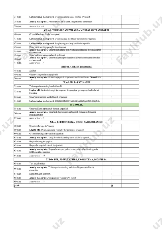 orak iv bob. koordinatsiya va oʻz-oʻzini boshqarish v bob. oziqlanish iii chorak vi bob. nafas olish i chorak i bob. tirik organizmlarning xilma xilligi 37-dars laboratoriya mashg‘uloti. o‘simliklarning nafas olishini o‘rganish 1 38-dars amaliy mashg‘ulot. fotosintez va nafas olish jarayonlarini taqqoslash 1 39-dars nazorat ishi – 6 1 40-dars o‘simliklarda moddalar transporti 1 41-dars laboratoriya mashg‘uloti. o‘simliklarda moddalar transportini o‘rganish 1 42-dars laboratoriya mashg‘uloti. barglarning suv bug‘latishini o‘rganish 1 43-dars umurtqasizlarning qon aylanish sistemasi 1 44-dars amaliy mashg‘ulot. umurtqasizlarning qon aylanish sistemasini modellashtirish va taqqoslash 1 45-dars umurtqalilarning qon aylanish sistemasi 1 46-dars amaliy mashg‘ulot. umurtqalilarning qon aylanish sistemasini modellashtirish va taqqoslash 1 47-dars nazorat ishi – 7 1 48-dars ayirish 1 49-dars odam va hayvonlarning ayirishi 1 50-dars amaliy mashg‘ulot. odamning ayirish organlarini modellashtirish. nazorat ishi – 8 1 51-dars tirik organizmlarning harakatlanishi 1 52-dars loyiha ishi. o‘simliklardagi fototropizm, fotonastiya, geotropizm hodisalarini kuzatish 1 53-dars umurtqasizlarning harakatlanish organlari 1 …