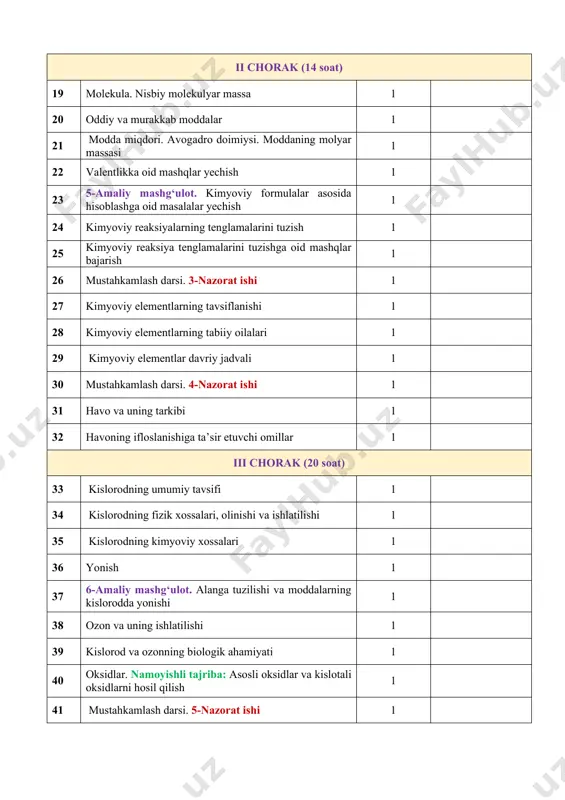 . 4-nazorat ishi 1 31 havo va uning tarkibi 1 32 havoning ifloslanishiga ta’sir etuvchi omillar 1 iii chorak (20 soat) 33 kislorodning umumiy tavsifi 1 34 kislorodning fizik xossalari, olinishi va ishlatilishi 1 35 kislorodning kimyoviy xossalari 1 36 yonish 1 37 6-amaliy mashg‘ulot. alanga tuzilishi va moddalarning kislorodda yonishi 1 38 ozon va uning ishlatilishi 1 39 kislorod va ozonning biologik ahamiyati 1 40 oksidlar. namoyishli tajriba: asosli oksidlar va kislotali oksidlarni hosil qilish 1 41 mustahkamlash darsi. 5-nazorat ishi 1 42 vodorod 1 43 7-amaliy mashg‘ulot. vodorodning olinishi va uning xossalarini sinash 1 44 vodorodning xossalari va ishlatilishi. namoyishli tajriba: vodorodning mis (ii)-oksid bilan o‘zaro ta’siri 1 45 kislotalar. sintetik va tabiiy kislotalar 1 46 8- amaliy mashg‘ulot. kislotalarning olinishi va xossalari 1 47 9- amaliy mashg‘ulot. kislotalarning metallar bilan o‘zaro ta’siri 1 48 kislotali yomg‘irlar 1 49 mustahkamlash darsi 1 50 6-nazorat ishi 1 51 suvning …