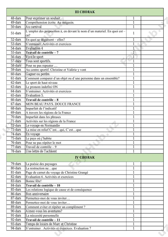 sent – elles? 1 53-dars s’entrainer. activités et exercices 1 54-dars evaluation 4 1 55-dars travail de contrôle – 7 1 56-dars vive le sport 1 57-dars tous sont sportifs. 1 58-dars pour ne pas repeater … 1 59-dars au centre sportif. christine et valérie y vont 1 60-dars gagner ou perdre. 1 61-dars comment comparer d`un objet ou d`une rersonne dans un ensemble? 1 62-dars le srort de haut niveau 1 63-dars le rronom indefini on 1 64-dars s’entrainer. activités et exercices 1 65-dars evaluation 5. 1 66-dars travail de contrôle – 8 1 67-dars mon beau rays. douce france 1 68-dars imrarfait de l’indicatif 1 69-dars a travers les régions de la france 1 70-dars imrarfait dans les rhrases 1 71-dars activités sur les régions de la france 1 72-dars le voyage en normandie 1 73-dars la mise en relief c`est…qui, c`est…que 1 74-dars en voyage 1 75-dars …