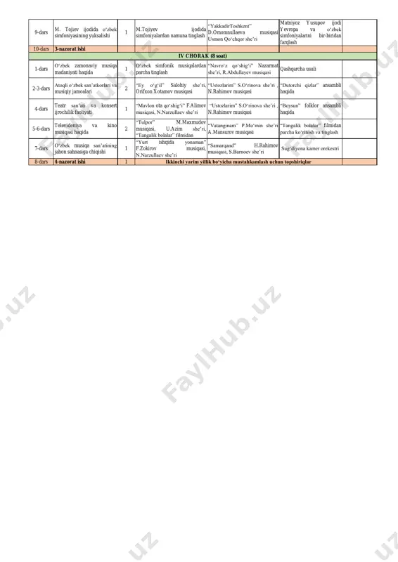 ashulasi ota jalol nosirov haqida 4-dars xorazm maqomlari 1 xorazm maqomlarining chertim yo‘lidan namuna tinglash “o‘zbekiston” m.omon she’ri d.omonullayeva musiqasi atoqli maqom ijrochilari 5-dars xorazm maqomlarining - aytim yo‘li 1 xorazm maqomlarining aytim yo‘lidan namunalar “o‘zbekiston” m.omon she’ri d.omonullayeva musiqasi komiljon otaniyozov haqida 6-dars farg‘ona–toshkent maqom yo‘llari 1 “nasrulloi” i, “dugoh xusayniy” i navoiy g‘azali, farg‘ona –toshkent maqom yo‘lida “mehr qo‘shig‘i” x.xasanova musiqasi, n.isroilov she’ri mulla to‘ychi toshmuhamedov 7-dars 2-nazorat ishi 1 1-dars jahon musiqa madaniyati haqida 1 i.s.bax, vivaldi asarlaridan namunalar tinglash “keng turkiston” p.mo‘min she’ri, n.norxo'jayev musiqasi polifoniya haqida tushuncha 2-dars sharq alomalari musiqa haqida 1 o‘zbek mumtoz asarlaridan namuna tinglash “keng turkiston” p. mo`min she’ri, n.norxo'jayev musiqasi abu nasr farobiy, abu ali ibn sino va a.navoiy musiqa haqida 3-dars jahon musiqasi rivojining asosiy bosqichlari 1 a.vivaldining “yil fasllari” turkumidan namuna tinglang “yurtga sadoqat” s.barnoyev she’ri, x.raximov musiqasi a.vivaldining “yil fasllari” turkumidan namunani tahlil qilish 4-dars vena klassik …