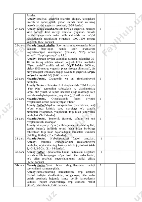 rish; tennis to‘pini turgan joydan uzoqlikka uloqtirish; tennis to‘pini 1-2 qadam tashlab uzoqqa uloqtirish; ujt mashqlarini o‘rgatish; turgan joydan baladlikka sakrashni takrorlash; 1000-2000 metr masofaga yugurish. (o‘quv me’yorini topshirish)nazorat ishi.(4-57 darslar) 1 26-dars nazariy:yengil atletika.sakrash turlari bo‘yicha ma'lumot. fazalar. amaliy:estafetali yugurish (startdan chiqish, tayoqchani uzatish va qabul qilish; yuqori startda turish va uzoq masofa bo‘ylab yugurish texnikasi; (5-58 darslar) 1 27-dars amaliy:yengil atletika.masofa bo‘ylab yugurish, marraga kirib borish); 4x60 metrga estafetali yugurish. masofa bo‘ylab yugurishda nafas olib chiqarish va to‘g’ri harakatlanish texnikasini o‘rgatish; 1000-1500 metrga yugurish. (6-59 darslar) 1 28-dars nazariy:yengil atletika. sport turlarining elementlar bilan uzluksiz bog‘liqligi hamda sport o‘yinlariga tayyorlanadigan xususiyatlari (masalan, “to‘p uchun kurash”, “to‘p kapitanga” va h.k.). amaliy: turgan joydan uzunlikka sakrash, balandligi 30-40 sm to‘siq ustidan sakrash; yugurib kelib uzunlikka “oyoq bukish” usulida sakrash. o‘g‘il bolalar 2000 m, qizlar 1500 metrga yugurish (vaqt hisobga olinmaydi), bir me’yorda past tezlikda 6 daqiqa davomida yugurish. (o‘quv me’yorini …