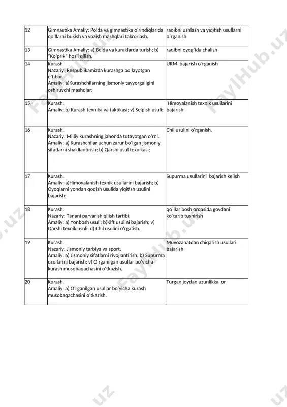 h. gimnastik narvonda oyoqlarni ko`tarib turish 10 gimnastika amaliy: belda va kuraklarda turish; “ko‘prik” hosil qilish.“qaldirg’och” hosil qilish kurakda tik turish bajarish 11 gimnastika amaliy: akrobatika mashqlari: oldinga, orqaga umboloq oshish mashqlari; joydan turib sakrash kelish bajarish 12 gimnastika amaliy: polda va gimnastika o‘rindiqlarida qo‘llarni bukish va yozish mashqlari takrorlash. raqibni ushlash va yiqitish usullarni o`rganish 13 gimnastika amaliy: a) belda va kuraklarda turish; b) “ko‘prik” hosil qilish. raqibni oyog`ida chalish 14 kurash. nazariy: respublikamizda kurashga bo‘layotgan e’tibor. amaliy: a)kurashchilarning jismoniy tayyorgaligini oshiruvchi mashqlar; urm bajarish o`rganish 15 kurash. amaliy: b) kurash texnika va taktikasi; v) selpish usuli; himoyalanish texnik usullarini bajarish 16 kurash. nazariy: milliy kurashning jahonda tutayotgan o‘rni. amaliy: a) kurashchilar uchun zarur bo‘lgan jismoniy sifatlarni shakllantirish; b) qarshi usul texnikasi; chil usulini o’rganish. 17 kurash. amaliy: a)himoyalanish texnik usullarini bajarish; b) oyoqlarni yondan qoqish usulida yiqitish usulini bajarish; supurma usullarini bajarish kelish 18 kurash. nazariy: tanani parvarish …