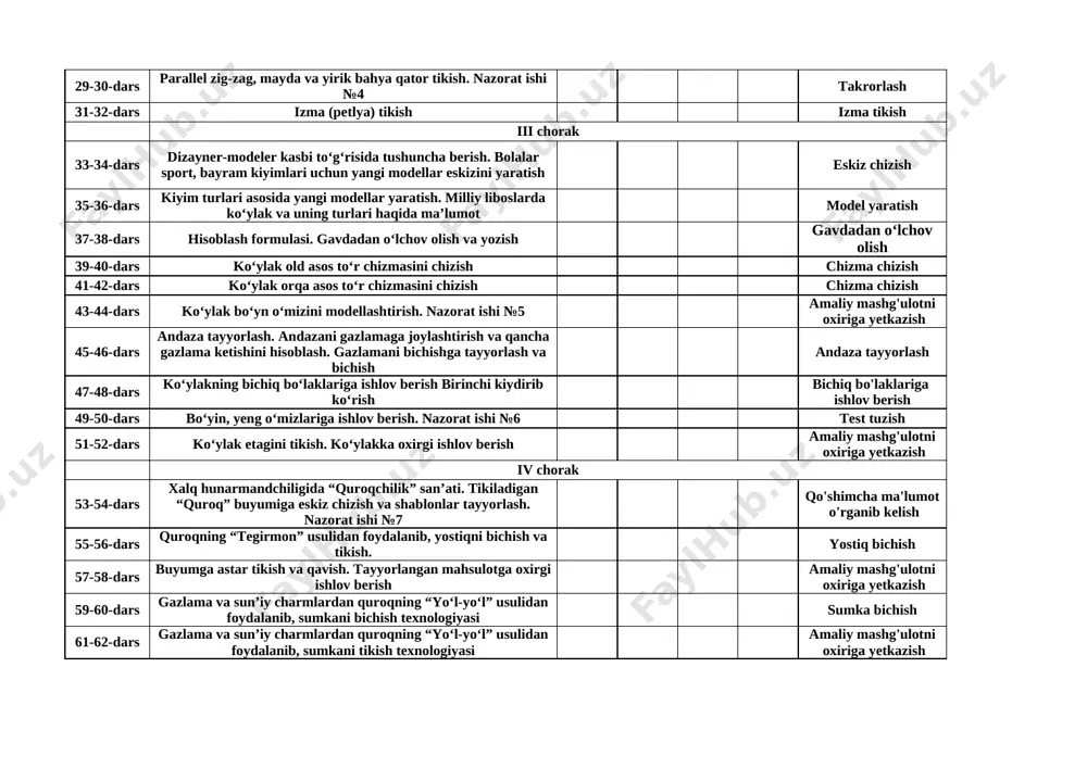 gan ishlarning texnik shartlari. merejka usulida tikish amaliy mashg'ulotni oxiriga yetkazish 27-28-dars elektr yuritmali tikuv mashinasining tuzilishi, ishlatilishi. maxsus ish bajaradigan tikuv mashinalari xavfsizlik qoidalarini yod olish 29-30-dars parallel zig-zag, mayda va yirik bahya qator tikish. nazorat ishi №4 takrorlash 31-32-dars izma (petlya) tikish izma tikish iii chorak 33-34-dars dizayner-modeler kasbi to‘g‘risida tushuncha berish. bolalar sport, bayram kiyimlari uchun yangi modellar eskizini yaratish eskiz chizish 35-36-dars kiyim turlari asosida yangi modellar yaratish. milliy liboslarda ko‘ylak va uning turlari haqida ma’lumot model yaratish 37-38-dars hisoblash formulasi. gavdadan o‘lchov olish va yozish gavdadan o‘lchov olish 39-40-dars ko‘ylak old asos to‘r chizmasini chizish chizma chizish 41-42-dars ko‘ylak orqa asos to‘r chizmasini chizish chizma chizish 43-44-dars ko‘ylak bo‘yn o‘mizini modellashtirish. nazorat ishi №5 amaliy mashg'ulotni oxiriga yetkazish 45-46-dars andaza tayyorlash. andazani gazlamaga joylashtirish va qancha gazlama ketishini hisoblash. gazlamani bichishga tayyorlash va bichish andaza tayyorlash 47-48-dars ko‘ylakning bichiq bo‘laklariga ishlov berish birinchi kiydirib ko‘rish …