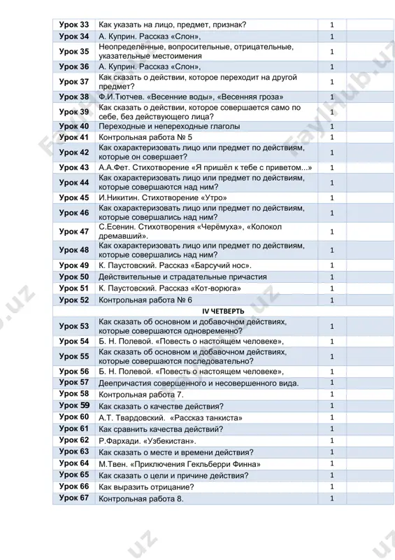 otoroe sovershaetsya samo po sebe, bez deystvuyushego litsa? 1 urok 40 perexodnie i neperexodnie glagoli 1 urok 41 kontrolnaya rabota № 5 1 urok 42 kak oxarakterizovat litso ili predmet po deystviyam, kotorie on sovershaet? 1 urok 43 a.a.fet. stixotvorenie «ya prishyol k tebe s privetom...» 1 urok 44 kak oxarakterizovat litso ili predmet po deystviyam, kotorie sovershayutsya nad nim? 1 urok 45 i.nikitin. stixotvorenie «utro» 1 urok 46 kak oxarakterizovat litso ili predmet po deystviyam, kotorie sovershalis nad nim? 1 urok 47 s.esenin. stixotvoreniya «cheryomuxa», «kolokol dremavshiy». 1 urok 48 kak oxarakterizovat litso ili predmet po deystviyam, kotorie sovershalis nad nim? 1 urok 49 k. paustovskiy. rasskaz «barsuchiy nos». 1 urok 50 deystvitelnie i stradatelnie prichastiya 1 urok 51 k. paustovskiy. rasskaz «kot-voryuga» 1 urok 52 kontrolnaya rabota № 6 1 iv chetvert urok 53 kak skazat ob osnovnom i dobavochnom deystviyax, kotorie sovershayutsya odnovremenno? 1 urok 54 b. …