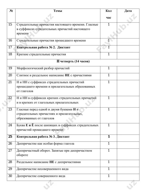 data 31 kontrolnaya rabota № 4. testirovanie 1 32 povtorenie. morfologicheskiy razbor deeprichastiya 1 iii chetvert (20 chasov) 33 narechie kak chast rechi. smislovie gruppi narechiy 1 34 stepen sravneniya narechiy 1 35 morfologicheskiy razbor narechiy 1 36 slitnoe i razdelnoe napisanie ne s narechiyami na –o-, -e- 1 37 bukva e, i v pristavkax ne – ni otritsatelnix narechiy 1 38 odna i dve bukvi n v narechiyax na -o-, -e- 1 39 bukva o i e posle shipyashix na kontse 1 40 bukvi o i a na kontse narechiy s pristavkami iz-, do-, s- 1 41 defis mejdu chastyami slova v narechiyax 1 42 slitnoe i razdelnoe napisanie pristavok v narechiyax 1 43 myagkiy znak posle shipyashix na kontse narechiy 1 44 povtorenie. slova sostoyaniya 1 45 kontrolnaya rabota № 5. diktant 1 46 slujebnie chasti rechi. predlog kak chast rechi. upotreblenie predlogov 1 47 proizvodnie i neproizvodnie …