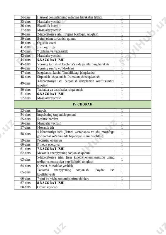 ‘ldoshlari 1 47-dars ishqalanish kuchi. tinchlikdagi ishqalanish 1 48-dars sirpanish ishqalanish. dumalanish ishqalanish. 1 49-dars 3-laboratoriya ishi: sirpanish ishqalanish koeffitsientini aniqlash 1 50-dars tabiatda va texnikada ishqalanish 1 51-dars 6-nazorat ishi 1 52-dars masalalar yechish 1 53-dars impuls 1 54-dars impulsning saqlanish qonuni 1 55-dars reaktiv harakat 1 56-dars masalalar yechish 1 57-dars mexanik ish 1 58-dars 4-laboratoriya ishi: jismni ko‘tarishda va shu masofaga gorizontal ko‘chirishda bajarilgan ishni hisoblash 1 59-dars potensial energiya 1 60-dars kinetik energiya 1 61-dars 7-nazorat ishi 1 62-dars mexanik energiyaning saqlanish qonuni 1 63-dars 5-laboratoriya ishi: jism kinetik energiyasining uning tezligi va massasiga bog‘liqligini aniqlash 1 64-dars quvvat. masalalar yechish 1 65-dars tabiatda energiyaning saqlanishi. foydali ish koeffitsiyenti 1 66-dars 7-sinf bo‘yicha umumlashtiruvchi dars 1 67-dars 8-nazorat ishi 1 68-dars o‘quv sayohati. 1 iv chorak