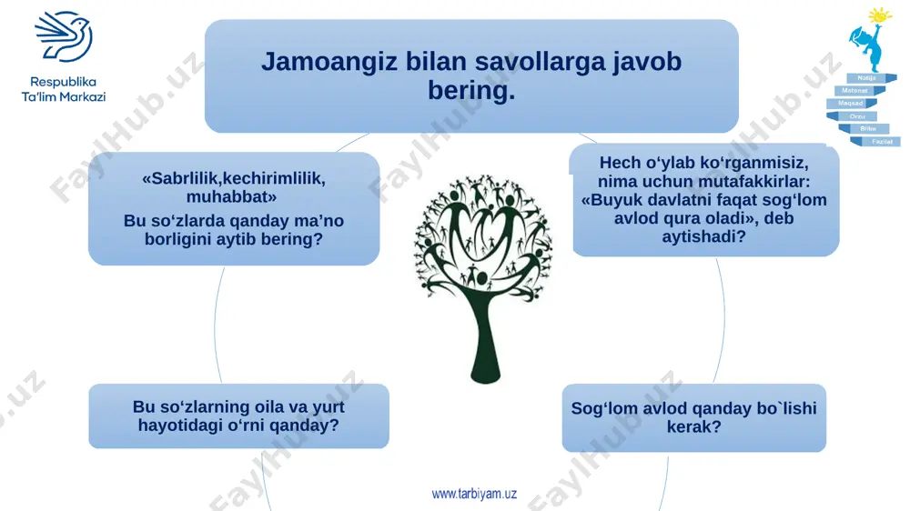 ‘quvchilar ii guruhga bo‘linib, yuqorida mulohaza uchun berilgan matinni o‘qib, berilgan savollarga javob toping? savollarga javob berib birinchi zinaga oldin chiqqan guruh g‘olib hisoblanadi. o‘z oilangizda o‘zingizni baxtli his etishingiz uchun nima qilishingiz zarur, deb hisoblaysiz? mushohada qilib ko‘ring kelajakda oilangizni qanday tasavvur qilasiz? (reja tuzing yoki rasm chizing.) qarisi bor uyni parisi bor degan gap bor xalqimizda. ushbu fikrga qo‘shilasizmi, hamda oilangizda bobongiz va buvijoningiz o‘rni qanday? oilada bobo va buvi meni oilamda bobom va buvim yashamaydi mening oilamda har bir ishda bobomlar ……….? bizning oilada bobom va buvim bilan birga yashaymiz agar men bobom yoki buvim bilan yashaganimda…….? bobom va buvim menga doimo ……? men ularga …….? farzand kamol topishda oilada, maktabda va mahallada qanday omillar samarali deb o‘ylaysiz. jadvalni fikr yuritib to‘ldiring oilada mahallada maktabda bilib olish to‘g‘ri tarbiya berish kasb o‘rganish mahallada kasb o‘rganish mahallada kasb o‘rganish mahallada kasb o‘rganish guruhlarda ishlash 1-guruh: farzand tarbiyasi-ota onaning …