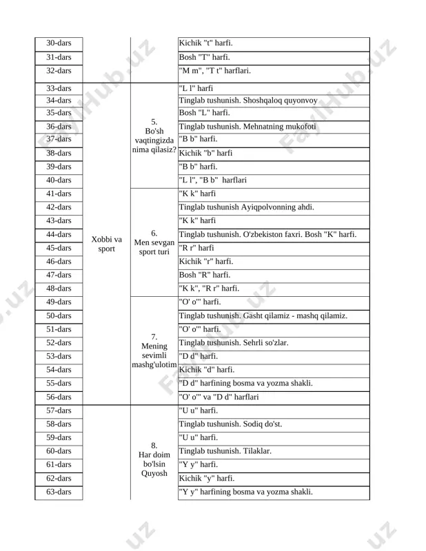 k", "r r" harfi. 1 49-dars 7. mening sevimli mashg'ulotim "o' o'" harfi. 1 50-dars tinglab tushunish. gasht qilamiz - mashq qilamiz. 1 51-dars "o' o'" harfi. 1 52-dars tinglab tushunish. sehrli so'zlar. 1 53-dars "d d" harfi. 1 54-dars kichik "d" harfi. 1 55-dars "d d" harfining bosma va yozma shakli. 1 56-dars "o' o'" va "d d" harflari 1 57-dars tinchlik va do'stlik. 8. har doim bo'lsin quyosh "u u" harfi. 1 58-dars tinglab tushunish. sodiq do'st. 1 59-dars "u u" harfi. 1 60-dars tinglab tushunish. tilaklar. 1 61-dars "y y" harfi. 1 62-dars kichik "y" harfi. 1 63-dars "y y" harfining bosma va yozma shakli. 1 64-dars "u u'" va "y y" harflari 1 65-dars 9. birga qadam tashlaymiz "e e" harfi. 1 66-dars tinglab tushunish. mening do'stim ajdarho. 1 67-dars "e e" harfi. 1 68-dars tinglab tushunish. ajoyib do'stlik. 1 69-dars "g g" harfi. 1 70-dars …