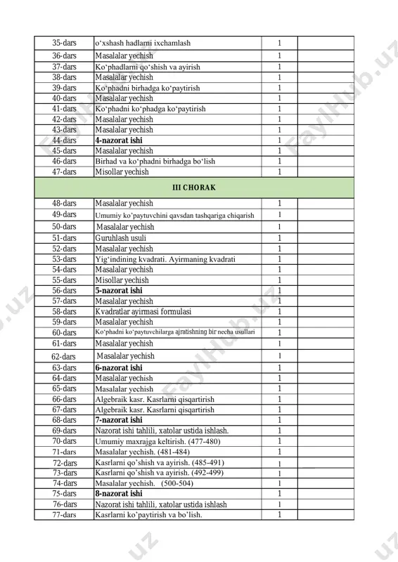 rmasi formulasi 1 59-dars masalalar yechish 1 60-dars ko‘phadni ko‘paytuvchilarga ajratishning bir necha usullari 1 61-dars masalalar yechish 1 63-dars 6-nazorat ishi 1 64-dars masalalar yechish 1 65-dars masalalar yechish 1 66-dars algebraik kasr. kasrlarni qisqartirish 1 67-dars algebraik kasr. kasrlarni qisqartirish 1 68-dars 7-nazorat ishi 1 69-dars nazorat ishi tahlili, xatolar ustida ishlash. 1 70-dars umumiy maxrajga keltirish. (477-480) 1 71-dars masalalar yechish. (481-484) 1 72-dars 73-dars kasrlarni qo’shish va ayirish. (485-491) kasrlarni qo’shish va ayirish. (492-499) 1 1 74-dars masalalar yechish. (500-504) 1 75-dars 8-nazorat ishi 1 76-dars nazorat ishi tahlili, xatolar ustida ishlash 1 77-dars kasrlarni ko’paytirish va bo’lish. 1 iii chorak 50-dars masalalar yechish 1 1 62-dars masalalar yechish 1 78-dars kasrlarni ko’paytirish va bo’lish. 1 79-dars kasrlar ustida birgalikda bajariladigan amallar. 1 80-dars masalalar yechish. 1 81-dars bobga doir mashqlar. 1 82-dars masalalar yechish. testlar 1 83-dars tarixiy ma’lumotlar 1 84-dars kombinatorikaning asosiy qoidasi 1 …