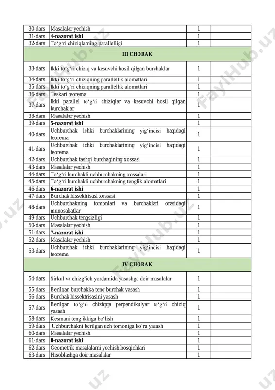 burchaklarining yig‘indisi haqidagi teorema 1 42-dars uchburchak tashqi burchagining xossasi 1 43-dars masalalar yechish 1 44-dars to‘g‘ri burchakli uchburchakning xossalari 1 45-dars to‘g‘ri burchakli uchburchakning tenglik alomatlari 1 46-dars 6-nazorat ishi 1 47-dars burchak bissektrisasi xossasi 1 48-dars uchburchakning tomonlari va burchaklari orasidagi munosabatlar 1 49-dars uchburchak tengsizligi 1 50-dars masalalar yechish 1 51-dars 7-nazorat ishi 1 52-dars masalalar yechish 1 53-dars uchburchak ichki burchaklarining yig‘indisi haqidagi teorema 1 54-dars sirkul va chizg‘ich yordamida yasashga doir masalalar 1 55-dars berilgan burchakka teng burchak yasash 1 56-dars burchak bissektrisasini yasash 1 57-dars berilgan to‘g‘ri chiziqqa perpendikulyar to‘g‘ri chiziq yasash 1 58-dars kesmani teng ikkiga bo‘lish 1 59-dars uchburchakni berilgan uch tomoniga ko‘ra yasash 1 60-dars masalalar yechish 1 61-dars 8-nazorat ishi 1 62-dars geometrik masalalarni yechish bosqichlari 1 63-dars hisoblashga doir masalalar 1 iv chorak iii chorak 64-dars isbotlashga doir masalalar 1 65-dars masalalar yechish 1 66-dars masalalar yechish 1 67-dars …
