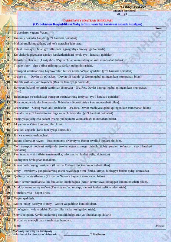 . 1 23 qadriyatlar beshigisan mahallam. 1 24 jannat onalar oyog‘i ostidadir (8 mart – xotin-qizlar kuni munosabati bilan). 1 25 ilmiy – texnikaviy yangiliklarning inson hayotidagi o‘rni (fizika, kimyo, biologiya fanlari oyligi doirasida). 1 26 qadimiy qadriyatlarimiz (21 mart – navro‘z bayrami munosabati bilan). 1 27 amir temur tuzuklarida ilm-fan, axloq-odob haqida (amir temur tavallud topgan kun munosabati bilan). 1 28 moddiy va ma’naviy me’ros (tasviriy san’at, musiqa, mehnat fanlari oyliklari doirasida). 1 29 tomchi suvda – hayot jilvasi. 1 30 vaqtni qadrlash. 1 31 xotira –ulug’ qadriyat (9 may – xotira va qadrlash kuni oldidan). 1 32 til o‘rganish – davr talabi (xorijiy tillar fanlari oyligi doirasida). 1 33 servis belgilari. xavfli yuklarning taniqlik belgilari. (yo‘l harakati qoidalari) 1 34 foydali va maroqli dam – mehnatga hamdam. 1 [image: image13.png] jami: 34 soat [image: image14.jpg] [image: image15.jpg]1-mavzu: o`zbekiston yagona vatani! [image: image16.jpg][image: image17.jpg] xalqimiz bu yil mustaqillik bayramini …