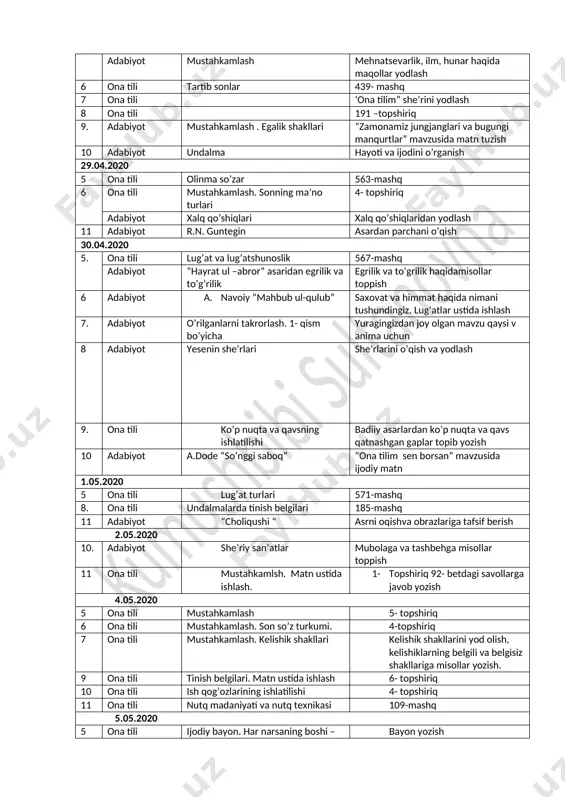 2020 5 ona tili olinma so’zar 563-mashq 6 ona tili mustahkamlash. sonning ma’no turlari 4- topshiriq adabiyot xalq qo’shiqlari xalq qo’shiqlaridan yodlash 11 adabiyot r.n. guntegin asardan parchani o’qish 30.04.2020 5. ona tili lug’at va lug’atshunoslik 567-mashq adabiyot “hayrat ul –abror” asaridan egrilik va to’g’rilik egrilik va to’grilik haqidamisollar toppish 6 adabiyot a. navoiy “mahbub ul-qulub” saxovat va himmat haqida nimani tushundingiz. lug’atlar ustida ishlash 7. adabiyot o’rilganlarni takrorlash. 1- qism bo’yicha yuragingizdan joy olgan mavzu qaysi v anima uchun 8 adabiyot yesenin she’rlari she’rlarini o’qish va yodlash 9. ona tili ko’p nuqta va qavsning ishlatilishi badiiy asarlardan ko’p nuqta va qavs qatnashgan gaplar topib yozish 10 adabiyot a.dode “so’nggi saboq” “ona tilim sen borsan” mavzusida ijodiy matn 1.05.2020 5 ona tili lug’at turlari 571-mashq 8. ona tili undalmalarda tinish belgilari 185-mashq 11 adabiyot “choliqushi “ asrni oqishva obrazlariga tafsif berish 2.05.2020 10. adabiyot she’riy san’atlar mubolaga va tashbehga misollar …