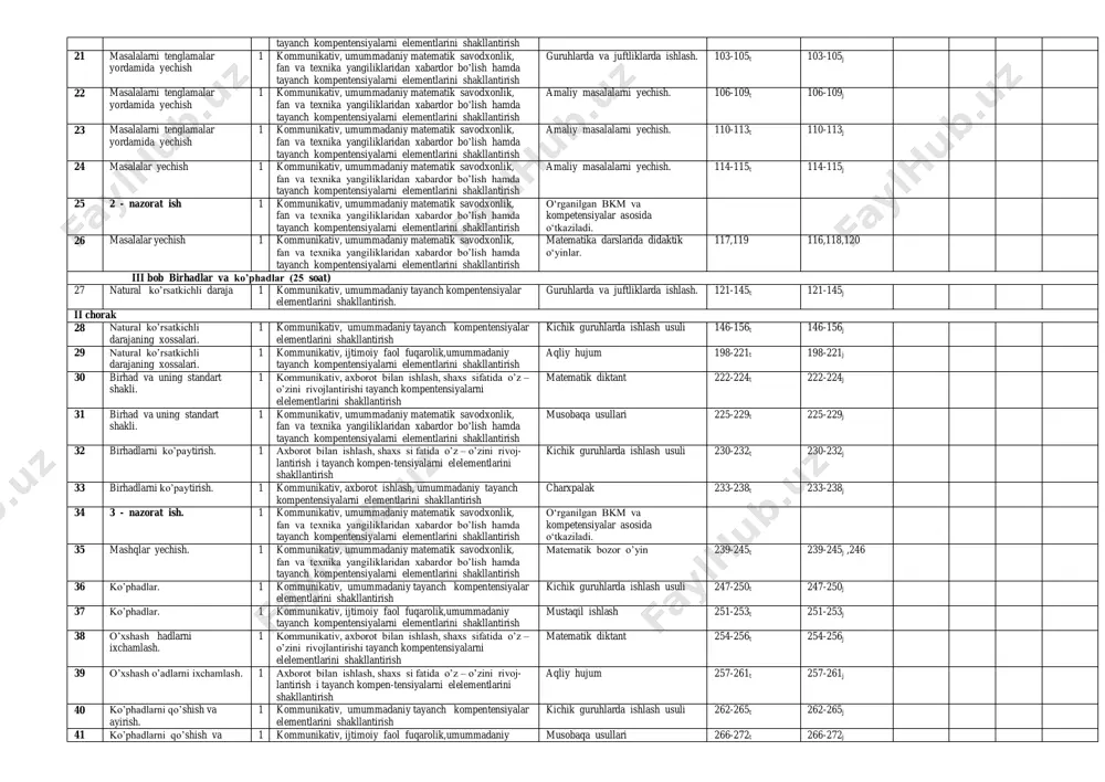 7-48t 37-48j 9 arifmetik amallarning xossalari 1 kommunikativ, ijtimoiy faol fuqarolik, umummadaniy tayanch kompentensiyalarni elementlarini shakllantirish guruhlarda ishlah, mate-matik diktant. 49-50t 49-50j 10 arifmetik amallarning xossalari 1 kommunikativ, ijtimoiy faol fuqarolik, umummadaniy tayanch kompentensiyalarni elementlarini shakllantirish guruhlarda ishlah, mate-matik diktant. 51-54t 51-54j 11 qavslarni ochish qoidalari 1 kommunikativ, axborot bilan ishlash, shaxs sifatida o’z – o’zini rivojlantirishi tayanch kompentensiyalarni elelementlarini shakllantirish charxpalak 55-60t 55-60j 12 qavslarni ochish qoidalari 1 kommunikativ, ijtimoiy faol fuqarolik, umummadaniy tayanch kompentensiyalarni elementlarini shakllantirish shabloni berilgan topshiriqlarni yechish. 61-68j 61-68j 13 1 - nazorat ish 1 kommunikativ, umummadaniy matematik savodxonlik, fan va texnika yangiliklaridan xabardor bo’lish hamda tayanch kompentensiyalarni elementlarini shakllantirish o‘rganilgan bkm va kompetensiyalar asosida o‘tkaziladi. 14 mashqlar yechish 1 kommunikativ, umummadaniy matematik savodxonlik, fan va texnika yangiliklaridan xabardor bo’lish hamda tayanch kompentensiyalarni elementlarini shakllantirish shabloni berilgan topshiriqlarni yechish. 69-75t 69-75j ii bob bir noma’lumli birinchi darajali tenglamalar 12 (soat) 15 tenglama va uning yechimlari …