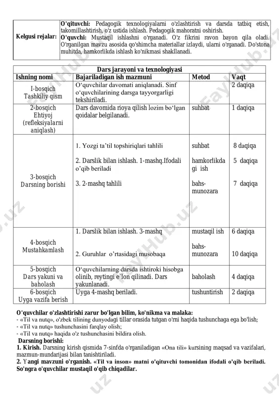 : o'qituvchi: mavzuni qisqa vaqt ichida barcha o'quvchilar tomonidan o'zlashtirilishiga erishadi. o'quvchi faolligini oshiradi. o'quvchilarda fanga nisbatan qiziqish uyg'otadi. bir darsda barcha o'quvchi baholanadi. o'quvchilar tomonidan darsni mustaqil o'rganish va uni xotirada saqlash, boshqalarga yetkazish, savol berish va savollargajavob berishga o'rgatadi, o'quvchilarning og'zaki va yozma nutqini rivojlantiradi. o'quvchi: til va nutq, ularning bir-biriga bog'liqligi va zidligi yuzasidan yangi bilimlarni egallaydi. mustaqil ijodiy ishlashni o'rganadilar, nutqi rivojlanadi. qisqa vaqt ichida ko'p ma'lumotga ega bo'ladi. kelgusi rejalar: o'qituvchi: pedagogik texnologiyalarni o'zlashtirish va darsda tatbiq etish, takomillashtirish, o'z ustida ishlash. pedagogik mahoratni oshirish. o'quvchi: mustaqil ishlashni o'rganadi. o'z fikrini ravon bayon qila oladi. o'rganilgan mavzu asosida qo'shimcha materiallar izlaydi, ularni o'rganadi. do'stona muhitda, hamkorlikda ishlash ko'nikmasi shakllanadi. dars jarayoni va texnologiyasi ishning nomi bajariladigan ish mazmuni metod vaqt i-bosqich tashkiliy qism o‘quvchilar davomati aniqlanadi. sinf o‘quvchilarining darsga tayyorgarligi tekshiriladi. 2 daqiqa 2-bosqich ehtiyoj (refleksiyalarni aniqlash) dars davomida rioya qilish lozim bo‘lgan qoidalar belgilanadi. …