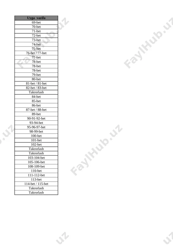 chamlari bo’yicha taqqoslash 5-bet 4 narsalarni o‘lchamlari bo’yicha taqqoslash 6-bet 5 narsalarning o‘zaro joylashuvi 7-bet 6 narsalarning o‘zaro joylashuvi 8-bet 7 narsalarni xossalari bo‘yicha to‘plamlarga ajratish 9-bet 8 to‘plamlarni tashkil qilgan narsalar soni bo’yicha taqqoslash 10-bet 9 1 dan 10 gacha bo‘lgan sonlarning atalishi 11-bet 10 narsalarning sanog‘i va ketma-ketligi 12-bet 11 narsalarning sanog‘i va ketma-ketligi 13-bet 12 katta,kichik,teng tushunchalari 14-bet 13 1dan 5 gacha bo‘lgan sonlarni raqamlash. 1 soni 15-bet 14 2 soni 16-bet 15 3 soni 17-bet 16 4 soni 18-bet 17 5 soni 19-bet 18 5 ichida =,+,- ishoralaridan foydalanib, natijalarni yozish 20-bet 19 5 ichida =,+,- ishoralaridan foydalanib, natijalarni yozish 21-bet 20 6 dan 9 gacha bo‘lgan sonlarni raqamlash. 6 soni 22-bet 21 7 soni 23-bet 22 8 soni 24-bet 23 9 soni 25-bet 24 9 soni 26-bet 25 0 soni va raqami 27-bet 26 10 soni 28-bet 27 10 ichida =,+,- ishoralaridan foydalanib, natijalarni yozish …