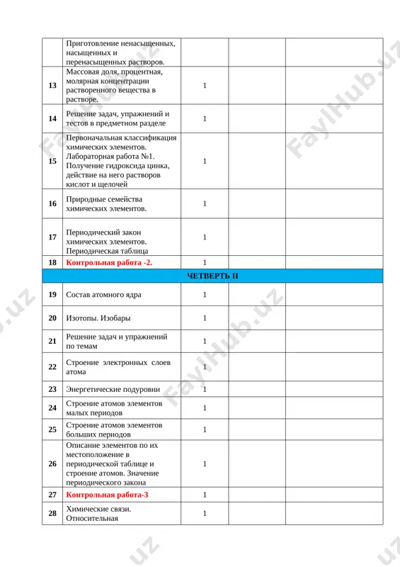 rolnaya rabota-3 1 28 ximicheskie svyazi. otnositelnaya elektrootritsatelnost ximicheskix elementov 1 29 vidi ximicheskoy svyazi. polyarnie i nepolyarnie kovalentnie svyazi. donorno-aktseptornaya svyaz 1 30 ionnaya svyaz 1 31 kristallicheskie reshetki. laboratornaya rabota №2. izgotovlenie kopiy kristallicheskoy reshetki veshestv s razlichnoy ximicheskoy svyazyu - kaliya, xlorida kaliya, seri, yoda 1 32 kontrolnaya rabota-4 1 iii chetvert 33 stepen okisleniya elementov. vipolnenie uprajneniy po opredeleniyu stepeney okisleniya elementov v soedineniyax 1 34 okislitelno-vosstanovitelnie reaktsii 1 35 sostavlenie uravneniy okislitelno-vosstanovitelnix reaktsiy 1 36 vipolnenie uprajneniy, svyazannix s okislitelno-vosstanovitelnimi reaktsiyami 1 37 obshie svoystva nemetallov 1 38 polojenie galogenov v periodicheskoy tablitse. stroenie atoma 1 39 xlor. visokotoksichnoe veshestvo (sdyav), primenyaemoe na ximicheski opasnom ob'ekte. pomosh pri otravlenii xlorom 1 40 xlorid vodoroda 1 41 zakon avogadro. molyarniy ob'em. primer resheniya zadach i uprajneniy na opredelenie plotnosti i otnositelnoy plotnosti gaza 1 42 ponyatie ekvivalenta. zakon ekvivalentnosti 1 43 kontrolnaya rabota - 5 1 …