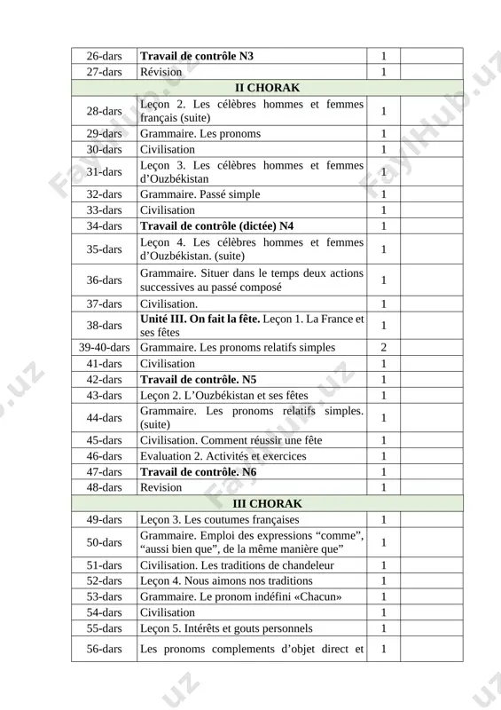 rammaire. les pronoms relatifs simples 2 41-dars civilisation 1 42-dars travail de contrôle. n5 1 43-dars leçon 2. l’ouzbékistan et ses fêtes 1 44-dars grammaire. les pronoms relatifs simples. (suite) 1 45-dars civilisation. comment réussir une fête 1 46-dars evaluation 2. activités et exercices 1 47-dars travail de contrôle. n6 1 48-dars revision 1 iii chorak 49-dars leçon 3. les coutumes françaises 1 50-dars grammaire. emploi des expressions “comme”, “aussi bien que”, de la même manière que” 1 51-dars civilisation. les traditions de chandeleur 1 52-dars leçon 4. nous aimons nos traditions 1 53-dars grammaire. le pronom indéfini «chacun» 1 54-dars civilisation 1 55-dars leçon 5. intérêts et gouts personnels 1 56-dars les pronoms complements d’objet direct et complément d’objet indirect 1 57-dars civilasation 1 58-dars travail de contrôle n7 1 59-dars unité iv. sauvons la nature. leçon 1. connaissez-vous bien la nature de votre pays? 1 60-dars grammaire. les …