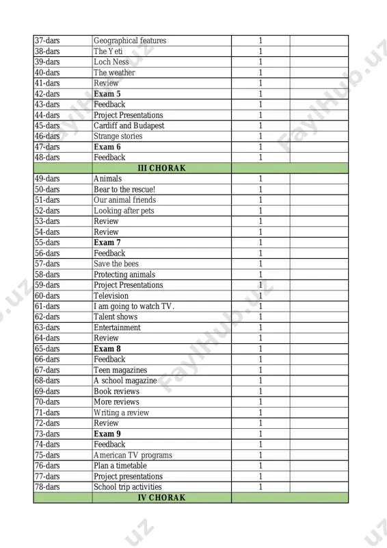 e flipped classroom 1 81-dars activities at school 1 82-dars review 1 83-dars exam 10 1 84-dars feedback 1 85-dars family members 1 86-dars family history 1 87-dars a big family 1 88-dars different families 1 89-dars my family 1 90-dars review 1 91-dars exam 11 1 92-dars feedback 1 93-dars being a good friend 1 94-dars being helpful 1 95-dars project presentations 1 96-dars school trips 1 97-dars lauren’s family 1 98-dars review 1 99-dars review 1 100-dars exam 12 1 101-dars project presentations 1 102-dars project presentations 1