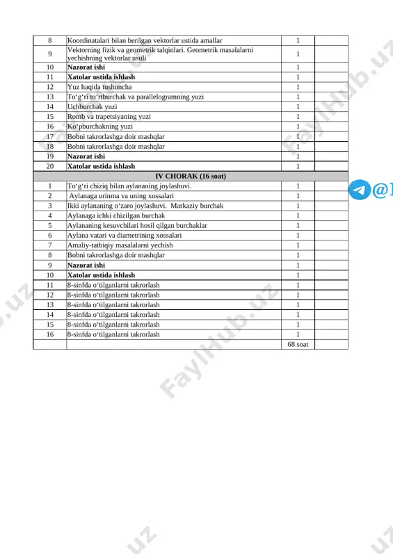suli 1 10 nazorat ishi 1 11 xatolar ustida ishlash 1 12 yuz haqida tushuncha 1 13 to‘g‘ri to‘rtburchak va parallelogramning yuzi 1 14 uchburchak yuzi 1 15 romb va trapetsiyaning yuzi 1 16 ko‘pburchakning yuzi 1 17 bobni takrorlashga doir mashqlar 1 18 bobni takrorlashga doir mashqlar 1 19 nazorat ishi 1 20 xatolar ustida ishlash 1 iv chorak (16 soat) 1 toʻgʻri chiziq bilan aylananing joylashuvi. 1 2 aylanaga urinma va uning xossalari 1 3 ikki aylananing o‘zaro joylashuvi. markaziy burchak 1 4 aylanaga ichki chizilgan burchak 1 5 aylananing kesuvchilari hosil qilgan burchaklar 1 6 aylana vatari va diametrining xossalari 1 7 amaliy-tatbiqiy masalalarni yechish 1 8 bobni takrorlashga doir mashqlar 1 9 nazorat ishi 1 10 xatolar ustida ishlash 1 11 8-sinfda oʻtilganlarni takrorlash 1 12 8-sinfda oʻtilganlarni takrorlash 1 13 8-sinfda oʻtilganlarni takrorlash 1 14 8-sinfda oʻtilganlarni takrorlash 1 15 8-sinfda oʻtilganlarni takrorlash 1 16 …