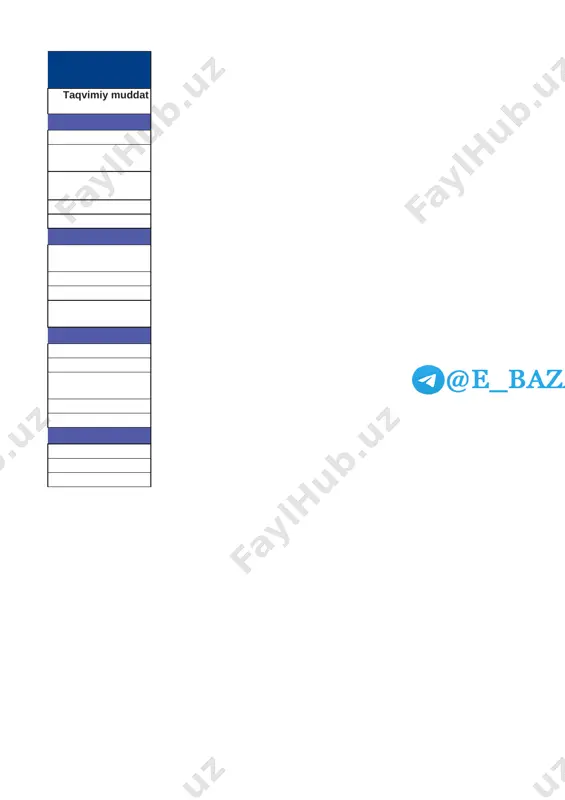 8-sinf iqtisod yillik 2023-2024 @e_baza_ishreja - Page 2