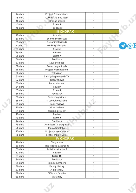 tivities at school 1 82-dars review 1 83-dars exam 10 1 84-dars feedback 1 85-dars family members 1 86-dars family history 1 87-dars a big family 1 88-dars different families 1 89-dars my family 1 90-dars review 1 91-dars exam 11 1 92-dars feedback 1 93-dars being a good friend 1 94-dars being helpful 1 95-dars project presentations 1 96-dars school trips 1 97-dars lauren’s family 1 98-dars review 1 99-dars review 1 100-dars exam 12 1 101-dars project presentations 1 102-dars project presentations 1 image1.png