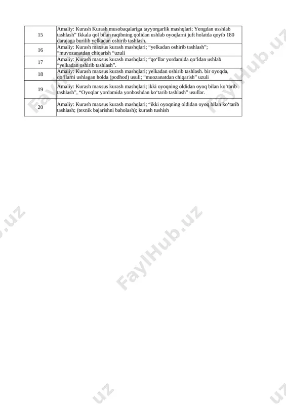 h holatidan 90° burchakka oyoqlarni ko‘tarib tushirish; (texnik bajarishni baholash) gimnastik narvonda osilish holatidan 90° burchakka oyoqlarni ko‘tarib tushirish; 9 amaliy: gimnastika o‘g‘il bolalar; qo‘shpoyalarda qo‘llarda tayanishdan tebranib, oldinga siltanish bilan tayanchga ko‘tarilish; qo‘shpoyada tirsakka tayanib turishdan tebranib, orqaga siltanish bilan tayanchga ko‘tarilish; qo‘shpoyada tayanib tebranishda, (oldinga orqaga); yon tomonlarga 900 burilib sakrab tushishlar; polda qo‘llarga tayanib qo‘lni bukish va yozish. baland turnikda tortilish; polda qo‘llarga tayanib qo‘lni bukish va yozish. 10 amaliy: o‘g‘il bolalar; qo‘shpoyalarda qo‘llarda tayanishdan tebranib, oldinga siltanish bilan tayanchga ko‘tarilish; qo‘shpoyada tirsakka tayanib turishdan tebranib, orqaga siltanish bilan tayanchga ko‘tarilish; qo‘shpoyada tayanib tebranishda, (oldinga orqaga); yon tomonlarga 900 burilib sakrab tushishlar; polda qo‘llarga tayanib qo‘lni bukish va yozish. baland turnikda tortilish; ortga va oldinga umboloq oshish 11 amaliy: gimnastika akrobatika. o‘g'il bolalar; uzoqlikka umbaloq oshish; oldinga va orqaga umbaloq oshish; yugurib kelib 40-60 sm balandlikdagi to‘siq ustidan umbaloq oshish; kuraklarda tik turish; bosh va qo‘llarga tayanib …