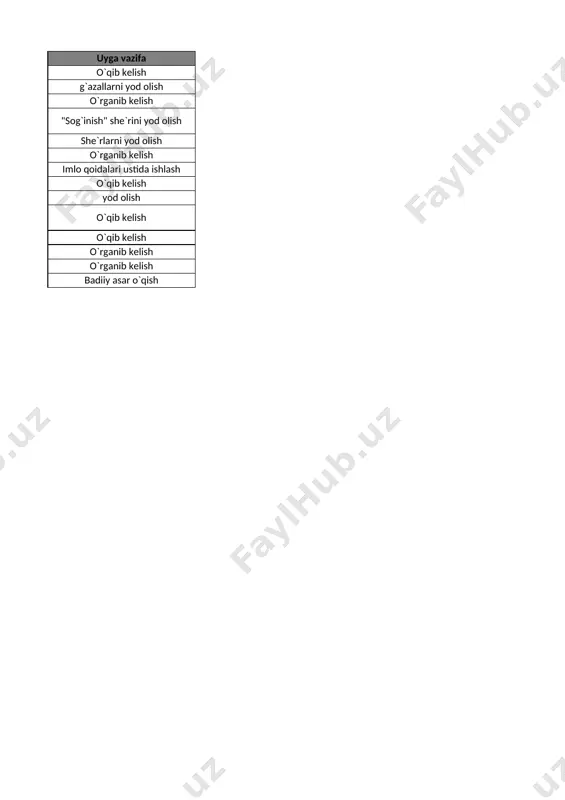 8-sinf adabiyot 2-chorak @e_baza_ishreja - Page 2