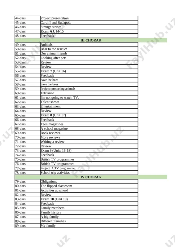ect: protecting animals revision 60-dars television wb page 72 61-dars i'm not going to watch tv. wb page 73 62-dars talent shows wb page 74 63-dars entertainment wb page 75 64-dars review t. choice 65-dars exam 8 (unit 17) revision 66-dars feedback revision 67-dars teen magazines wb page 76 68-dars a school magazine wb page 77 69-dars book reviews wb page 78 70-dars more reviews wb page 79 71-dars writing a review writing 72-dars review revision 73-dars exam 9 (units 16-18) revision 74-dars feedback revision 75-dars british tv programmes projects 76-dars british tv programmes projects 77-dars project: a tv programme revision 78-dars school trip activities wb page 80 iv chorak 79-dars obligations wb page 81 80-dars the flipped classroom wb page 82 81-dars activities at school wb page 83 82-dars review revision 83-dars exam 10 (unit 19) revision 84-dars feedback revision 85-dars family members wb page 84 86-dars family history …