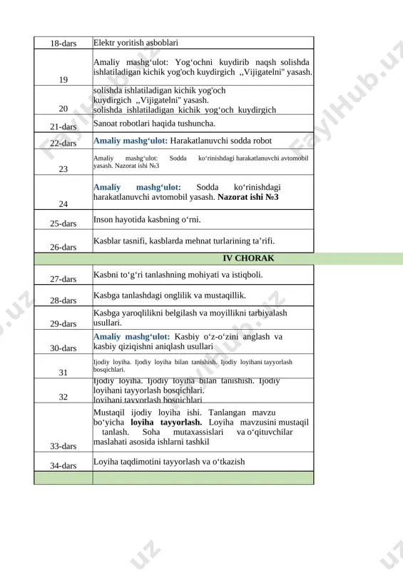 an kichik yog'och kuydirgich ,,vijigatelni'' yasash. solishda ishlatiladigan kichik yog‘och kuydirgich “vijigatelni” yasash texnologik xaritasini tayyorlash 21-dars sanoat robotlari haqida tushuncha. mavzuni o'qib kelish 22-dars amaliy mashg‘ulot: harakatlanuvchi sodda robot texnologik xaritasini tayyorlash 23 amaliy mashg‘ulot: sodda ko‘rinishdagi harakatlanuvchi avtomobil yasash. nazorat ishi №3 mavzuni o'qib kelish 24 amaliy mashg‘ulot: sodda ko‘rinishdagi harakatlanuvchi avtomobil yasash. nazorat ishi №3 avtomobil turlarini o'rganish 25-dars inson hayotida kasbning o‘rni. kasb hunar haqida ma'lumot 26-dars kasblar tasnifi, kasblarda mehnat turlarining ta’rifi. kasb turlariga oid kasb nomlaridan yozish iv chorak 27-dars kasbni to‘g‘ri tanlashning mohiyati va istiqboli. qobiliyat haqida tushuncha 28-dars kasbga tanlashdagi onglilik va mustaqillik. 151-betdagi savollarga javob 29-dars kasbga yaroqlilikni belgilash va moyillikni tarbiyalash usullari. kasga yaroqlilik darajalarini o'rganish 30-dars amaliy mashg‘ulot: kasbiy o‘z-o‘zini anglash va kasbiy qiziqishni aniqlash usullari 152-betdagi savollarga javob 31 ijodiy loyiha. ijodiy loyiha bilan tanishish. ijodiy loyihani tayyorlash bosqichlari. bosqichlarni o'rganish 32 ijodiy loyiha. ijodiy loyiha bilan tanishish. …