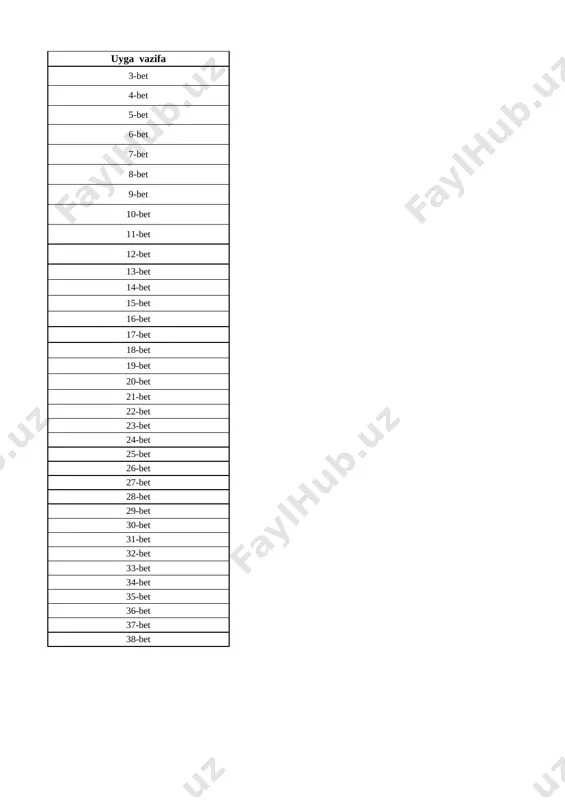 t 11 narsalarning sanog‘i va ketma-ketligi 13-bet 12 katta,kichik,teng tushunchalari 14-bet 13 1dan 5 gacha bo‘lgan sonlarni raqamlash. 1 soni 15-bet 14 2 soni 16-bet 15 3 soni 17-bet 16 4 soni 18-bet 17 5 soni 19-bet 18 5 ichida =,+,- ishoralaridan foydalanib, natijalarni yozish 20-bet 19 5 ichida =,+,- ishoralaridan foydalanib, natijalarni yozish 21-bet 20 6 dan 9 gacha bo‘lgan sonlarni raqamlash. 6 soni 22-bet 21 7 soni 23-bet 22 8 soni 24-bet 23 9 soni 25-bet 24 9 soni 26-bet 25 0 soni va raqami 27-bet 26 10 soni 28-bet 27 10 ichida =,+,- ishoralaridan foydalanib, natijalarni yozish 29-bet 28 10 ichida =,+,- ishoralaridan foydalanib, natijalarni yozish 30-bet 29 1 dan 10 gacha bo’lgan sonlarni taqqoshlash 31-bet 30 vaqt tasavvurlari 32-bet 31 hafta.hafta kunlari va sanog‘i 33-bet 32 juft va toq sonlar 34-bet 33 nuqta. to‘g‘ri chiziq kesmasi. siniq chiziq va egri chiziq 35-bet 34 nuqta. to‘g‘ri chiziq …