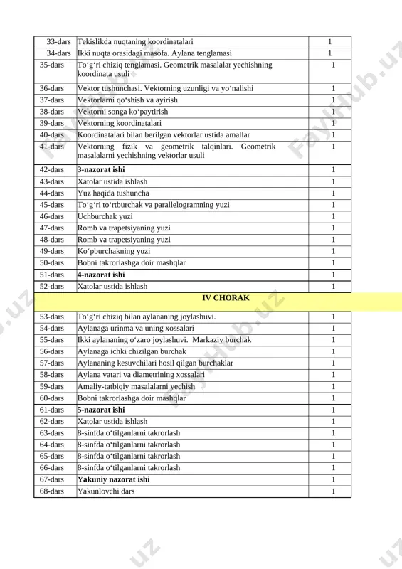 0-dars koordinatalari bilan berilgan vektorlar ustida amallar 1 41-dars vektorning fizik va geometrik talqinlari. geometrik masalalarni yechishning vektorlar usuli 1 42-dars 3-nazorat ishi 1 43-dars xatolar ustida ishlash 1 44-dars yuz haqida tushuncha 1 45-dars to‘g‘ri to‘rtburchak va parallelogramning yuzi 1 46-dars uchburchak yuzi 1 47-dars romb va trapetsiyaning yuzi 1 48-dars romb va trapetsiyaning yuzi 1 49-dars ko‘pburchakning yuzi 1 50-dars bobni takrorlashga doir mashqlar 1 51-dars 4-nazorat ishi 1 52-dars xatolar ustida ishlash 1 iv chorak 53-dars toʻgʻri chiziq bilan aylananing joylashuvi. 1 54-dars aylanaga urinma va uning xossalari 1 55-dars ikki aylananing o‘zaro joylashuvi. markaziy burchak 1 56-dars aylanaga ichki chizilgan burchak 1 57-dars aylananing kesuvchilari hosil qilgan burchaklar 1 58-dars aylana vatari va diametrining xossalari 1 59-dars amaliy-tatbiqiy masalalarni yechish 1 60-dars bobni takrorlashga doir mashqlar 1 61-dars 5-nazorat ishi 1 62-dars xatolar ustida ishlash 1 63-dars 8-sinfda oʻtilganlarni takrorlash 1 64-dars 8-sinfda oʻtilganlarni takrorlash 1 …