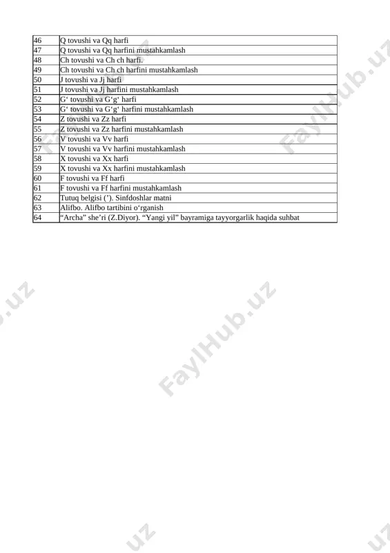 h tovushi va ch ch harfini mustahkamlash 53-bet 50 j tovushi va jj harfi 54-bet 51 j tovushi va jj harfini mustahkamlash 55-bet 52 g‘ tovushi va g‘g‘ harfi 56-bet 53 g‘ tovushi va g‘g‘ harfini mustahkamlash 57-bet 54 z tovushi va zz harfi 58-bet 55 z tovushi va zz harfini mustahkamlash 59-bet 56 v tovushi va vv harfi 60-bet 57 v tovushi va vv harfini mustahkamlash 61-bet 58 x tovushi va xx harfi 62-bet 59 x tovushi va xx harfini mustahkamlash 63-bet 60 f tovushi va ff harfi 64-bet 61 f tovushi va ff harfini mustahkamlash 65-bet 62 tutuq belgisi (’). sinfdoshlar matni 67-bet 63 alifbo. alifbo tartibini o‘rganish 69-bet 64 “archa” she’ri (z.diyor). “yangi yil” bayramiga tayyorgarlik haqida suhbat 71-bet list2 t\r mavzular nomi uyga vazifa 1 narsalarning to’plamlari.1dan 10 gacha bo’lgan sonlar. 3-bet 2 o‘xshashlik va farqlanish 4-bet 3 narsalarni o‘lchamlari bo’yicha taqqoslash 5-bet 4 narsalarni o‘lchamlari …