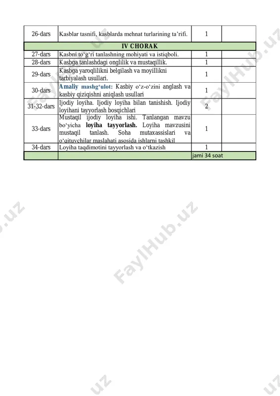 jodiy loyiha ishi. tanlangan mavzu bo‘yicha loyiha tayyorlash. loyiha mavzusini mustaqil tanlash. soha mutaxassislari va o‘qituvchilar maslahati asosida ishlarni tashkil 1 34-dars loyiha taqdimotini tayyorlash va o‘tkazish 1 jami 34 soat iv chorak