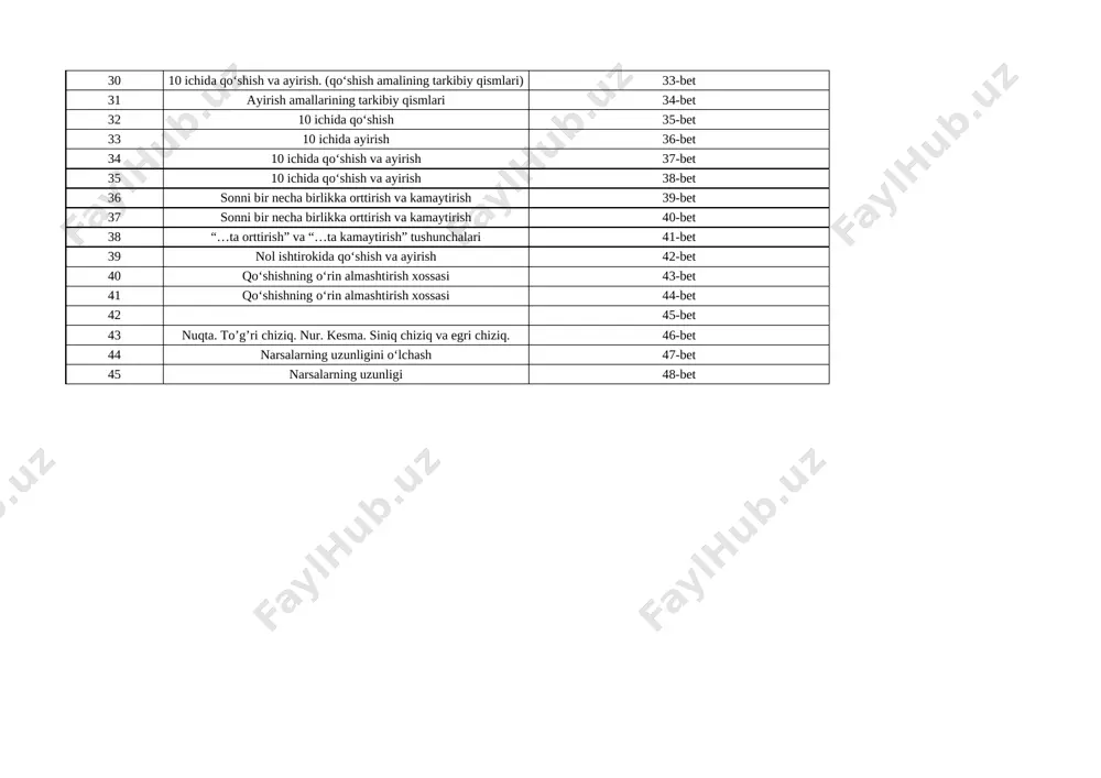 birlikka orttirish va kamaytirish 39-bet 37 sonni bir necha birlikka orttirish va kamaytirish 40-bet 38 “…ta orttirish” va “…ta kamaytirish” tushunchalari 41-bet 39 nol ishtirokida qoʻshish va ayirish 42-bet 40 qoʻshishning oʻrin almashtirish xossasi 43-bet 41 qoʻshishning oʻrin almashtirish xossasi 44-bet 42 45-bet 43 nuqta. to’g’ri chiziq. nur. kesma. siniq chiziq va egri chiziq. 46-bet 44 narsalarning uzunligini o‘lchash 47-bet 45 narsalarning uzunligi 48-bet 1 2 3 4 5 6 7 a b dars raqami dars mavzusi 1 narsalarning to?plamlari 2 narsalarning o?zaro joylashuvi (ustida, ostida, ichida, orasida) 3 narsalarning o?zaro joylashuvi (yuqorida, pastda, oldida, orqasida) 4 narsalarning o?zaro joylashuvi (o‘ngda, chapda) 5 narsalarni taqqoslash (uzun-qisqa, keng-tor, baland-past, uzunroq-qisqaroq, balandroq- 6 pastroq, kengroq) narsalarni taqqoslash (yo‘g‘on-ingichka, qalin- yupqa, qalinroq,