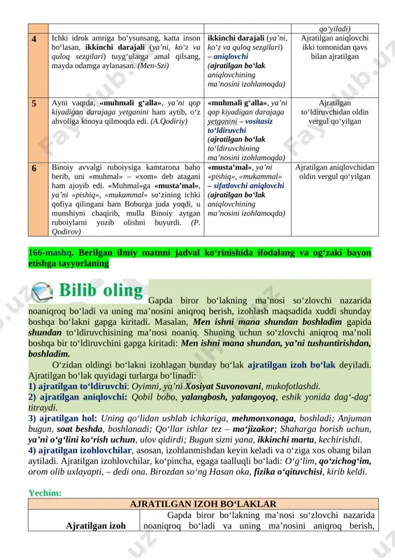 ada bor bo‘lgan nimanidir ko‘rishni xohlaymiz. (parmenid) ko‘rishni, ya’ni muayyan narsada mavjud bo‘lmasa-da, boshqa bir narsada bor bo‘lgan nimanidir ko‘rishni – vositasiz to‘ldiruvchi (ajratilgan bo‘lak to‘ldiruvchining ma’nosini izohlamoqda) ajratilgan to‘ldiruvchidan oldin vergul qo‘yilgan 3 hamma narsaning asosida ikki ibtido: olov va yer yotadi. (parmenid) ikki ibtido: olov va yer – ega (ajratilgan izohlovchi) (ajratilgan bo‘lak eganing ma’nosini izohlamoqda) ajratilgan izohlovchidan oldin ikki nuqta qo‘yilgan (chunki ma’nosi izohlanayotgan bo‘lak umumlashtiruvchi so‘z bo‘lgani bois, undan so‘ng ikki nuqta qo‘yiladi) 4 ichki idrok amriga bo‘ysunsang, katta inson bo‘lasan, ikkinchi darajali (ya’ni, ko‘z va quloq sezgilari) tuyg‘ularga amal qilsang, mayda odamga aylanasan. (men-szi) ikkinchi darajali (ya’ni, ko‘z va quloq sezgilari) – aniqlovchi (ajratilgan bo‘lak aniqlovchining ma’nosini izohlamoqda) ajratilgan aniqlovchi ikki tomonidan qavs bilan ajratilgan 5 ayni vaqtda, «muhmali g‘alla», ya’ni qop kiyadigan darajaga yetganini ham aytib, o‘z ahvoliga kinoya qilmoqda edi. (a.qodiriy) «muhmali g‘alla», ya’ni qop kiyadigan darajaga yetganini – vositasiz to‘ldiruvchi (ajratilgan bo‘lak …