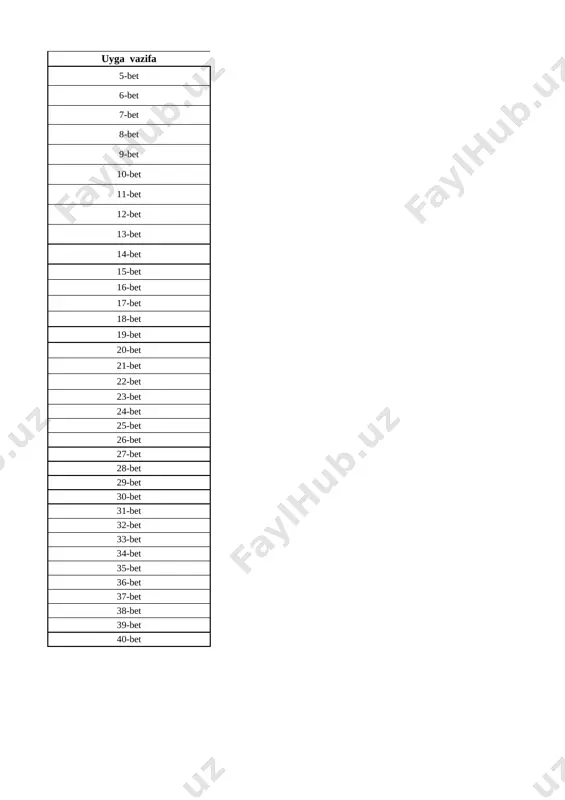 narsalarning sanog‘i va ketma-ketligi 12-bet 11 narsalarning sanog‘i va ketma-ketligi 13-bet 12 katta,kichik,teng tushunchalari 14-bet 13 1dan 5 gacha bo‘lgan sonlarni raqamlash. 1 soni 15-bet 14 2 soni 16-bet 15 3 soni 17-bet 16 4 soni 18-bet 17 5 soni 19-bet 18 5 ichida =,+,- ishoralaridan foydalanib, natijalarni yozish 20-bet 19 5 ichida =,+,- ishoralaridan foydalanib, natijalarni yozish 21-bet 20 6 dan 9 gacha bo‘lgan sonlarni raqamlash. 6 soni 22-bet 21 7 soni 23-bet 22 8 soni 24-bet 23 9 soni 25-bet 24 9 soni 26-bet 25 0 soni va raqami 27-bet 26 10 soni 28-bet 27 10 ichida =,+,- ishoralaridan foydalanib, natijalarni yozish 29-bet 28 10 ichida =,+,- ishoralaridan foydalanib, natijalarni yozish 30-bet 29 1 dan 10 gacha bo’lgan sonlarni taqqoshlash 31-bet 30 vaqt tasavvurlari 32-bet 31 hafta.hafta kunlari va sanog‘i 33-bet 32 juft va toq sonlar 34-bet 33 nuqta. to‘g‘ri chiziq kesmasi. siniq chiziq va egri chiziq 35-bet …