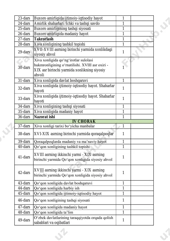 xvi-xix asrning birinchi yarmida qoraqalpoqlar 1 39-dars qoraqalpoqlarda madaniy va ma’naviy hayot 1 40-dars qo‘qon xonligining tashkil topishi 1 41-dars xviii asrning ikkinchi yarmi - xix asrning birinchi yarmida qo‘qon xonligida siyosiy ahvol 1 42-dars xviii asrning ikkinchi yarmi - xix asrning birinchi yarmida qo‘qon xonligida siyosiy ahvol 1 43-dars qo‘qon xonligida davlat boshqaruvi 1 44-dars qo‘qon xonligida harbiy ish 1 45-dars qo‘qon xonligida ijtimoiy-iqtisodiy hayot 1 46-dars qo‘qon xonligining tashqi siyosati 1 47-dars qo‘qon xonligida madaniy hayot 1 48-dars qo‘qon xonligida ta’lim 1 49-dars o‘zbek davlatlarining taraqqiyotda orqada qolish sabablari va oqibatlari 1 iv chorak 50-dars nazorat ishi 1 51-dars yakuniy dars 1