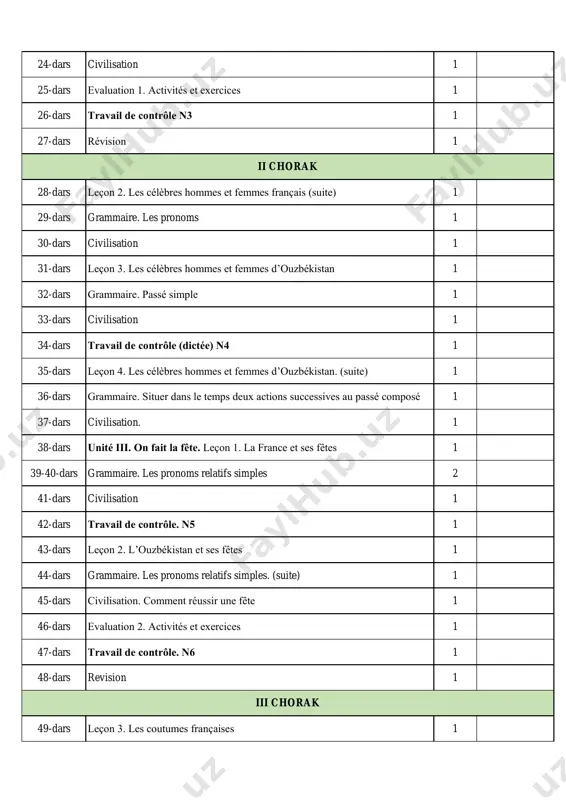 les pronoms relatifs simples 2 41-dars civilisation 1 42-dars travail de contrôle. n5 1 43-dars leçon 2. l’ouzbékistan et ses fêtes 1 44-dars grammaire. les pronoms relatifs simples. (suite) 1 45-dars civilisation. comment réussir une fête 1 46-dars evaluation 2. activités et exercices 1 47-dars travail de contrôle. n6 1 48-dars revision 1 49-dars leçon 3. les coutumes françaises 1 iii chorak ii chorak 50-dars grammaire. emploi des expressions “comme”, “aussi bien que”, de la même manière que” 1 51-dars civilisation. les traditions de chandeleur 1 52-dars leçon 4. nous aimons nos traditions 1 53-dars grammaire. le pronom indéfini «chacun» 1 54-dars civilisation 1 55-dars leçon 5. intérêts et gouts personnels 1 56-dars les pronoms complements d’objet direct et complément d’objet indirect 1 57-dars civilasation 1 58-dars travail de contrôle n7 1 59-dars unité iv. sauvons la nature. leçon 1. connaissez-vous bien la nature de votre pays? 1 60-dars grammaire. …