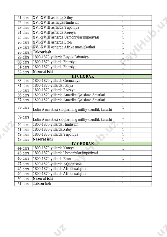 -1870-yillarda amerika qo‘shma shtatlari 1 38-dars lotin amerikasi xalqlarining milliy-ozodlik kurashi 1 39-dars lotin amerikasi xalqlarining milliy-ozodlik kurashi 1 40-dars 1800-1870-yillarda hindiston 1 41-dars 1800-1870-yillarda xitoy 1 42-dars 1800-1870-yillarda yaponiya 1 43-dars nazorat ishi 1 44-dars 1800-1870-yillarda koreya 1 45-dars 1800-1870-yillarda usmoniylar imperiyasi 46-dars 1800-1870-yillarda eron 1 47-dars 1800-1870-yillarda afg‘oniston 1 48-dars 1800-1870-yillarda afrika xalqlari 1 49-dars 1800-1870-yillarda afrika xalqlari 1 50-dars nazorat ishi 1 51-dars takrorlash 1 iii chorak iv chorak