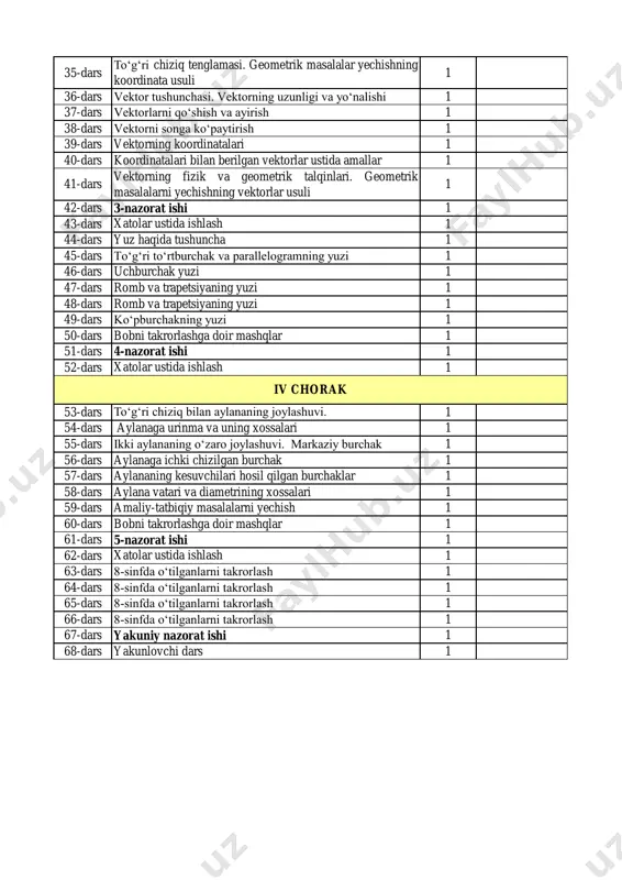 inatalari 1 40-dars koordinatalari bilan berilgan vektorlar ustida amallar 1 41-dars vektorning fizik va geometrik talqinlari. geometrik masalalarni yechishning vektorlar usuli 1 42-dars 3-nazorat ishi 1 43-dars xatolar ustida ishlash 1 44-dars yuz haqida tushuncha 1 45-dars to‘g‘ri to‘rtburchak va parallelogramning yuzi 1 46-dars uchburchak yuzi 1 47-dars romb va trapetsiyaning yuzi 1 48-dars romb va trapetsiyaning yuzi 1 49-dars ko‘pburchakning yuzi 1 50-dars bobni takrorlashga doir mashqlar 1 51-dars 4-nazorat ishi 1 52-dars xatolar ustida ishlash 1 53-dars toʻgʻri chiziq bilan aylananing joylashuvi. 1 54-dars aylanaga urinma va uning xossalari 1 55-dars ikki aylananing o‘zaro joylashuvi. markaziy burchak 1 56-dars aylanaga ichki chizilgan burchak 1 57-dars aylananing kesuvchilari hosil qilgan burchaklar 1 58-dars aylana vatari va diametrining xossalari 1 59-dars amaliy-tatbiqiy masalalarni yechish 1 60-dars bobni takrorlashga doir mashqlar 1 61-dars 5-nazorat ishi 1 62-dars xatolar ustida ishlash 1 63-dars 8-sinfda oʻtilganlarni takrorlash 1 64-dars 8-sinfda oʻtilganlarni takrorlash 1 …