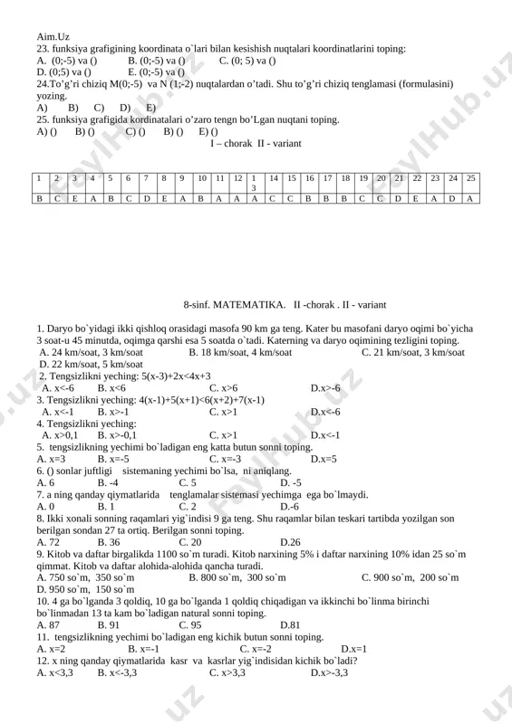 grafigida kordinatorlari yig’indisi 15 ga teng nuqtani toping a) (3;15) b) (-3;18) c) (-4;19) d) (-2;17) e) (unday nuqta yo’q) 20. ning qanday qiymatida funksiyaning qiymati 1 ga teng bo’ladi a) b) c) d) e) 21. k va b ning qanday qiymatlarida to’g’ri chiziq grafigi nuqta;lardan o’tadi a) k=2, b=3 b) k=3,b=2 c) k=-4,b=-1 d) e) 22. funksiyadan qaysinisining grafigi m (1;1) , n ()nuqtalardan o’tadi. 1) 2) 3) 4) 5) a) 1 b) 2 c) 2,3 d) 1,4 e) 3 23. funksiya grafigining koordinata o`lari bilan kesishish nuqtalari koordinatlarini toping: a. (0;-5) va () b. (0;-5) va () c. (0; 5) va () d. (0;5) va () e. (0;-5) va () 24.to’g’ri chiziq m(0;-5) va n (1;-2) nuqtalardan o’tadi. shu to’g’ri chiziq tenglamasi (formulasini) yozing. a) b) c) d) e) 25. funksiya grafigida kordinatalari o’zaro tengn bo’lgan nuqtani toping. a) () b) () s) () v) () e) () …