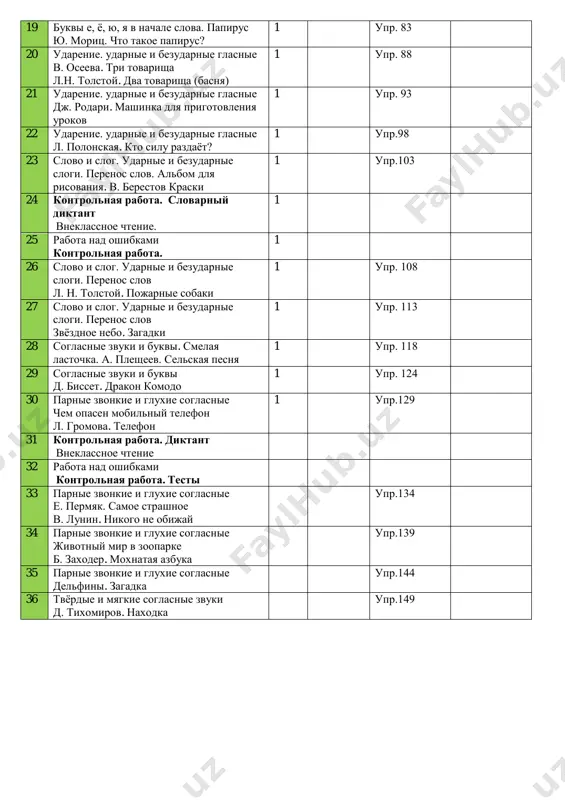 log. udarnie i bezudarnie slogi. perenos slov. albom dlya risovaniya. v. berestov kraski 1 upr.103 24 kontrolnaya rabota. slovarniy diktant vneklassnoe chtenie. 1 25 rabota nad oshibkami kontrolnaya rabota. 1 26 slovo i slog. udarnie i bezudarnie slogi. perenos slov l. n. tolstoy. pojarnie sobaki 1 upr. 108 27 slovo i slog. udarnie i bezudarnie slogi. perenos slov zvyozdnoe nebo. zagadki 1 upr. 113 28 soglasnie zvuki i bukvi. smelaya lastochka. a. plesheev. selskaya pesnya 1 upr. 118 29 soglasnie zvuki i bukvi d. bisset. drakon komodo 1 upr. 124 30 parnie zvonkie i gluxie soglasnie chem opasen mobilniy telefon l. gromova. telefon 1 upr.129 31 kontrolnaya rabota. diktant vneklassnoe chtenie 32 rabota nad oshibkami kontrolnaya rabota. testi 33 parnie zvonkie i gluxie soglasnie e. permyak. samoe strashnoe v. lunin. nikogo ne obijay upr.134 34 parnie zvonkie i gluxie soglasnie jivotniy mir v zooparke b. zaxoder. moxnataya azbuka upr.139 35 …