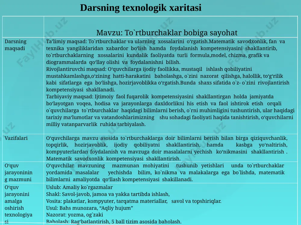i uslub: amaliy ko`rgazmalar shakl: savol-javob, jamoa va yakka tartibda ishlash, vosita: plakatlar, kompyuter, tarqatma materiallar, savol va topshiriqlar. usul: bahs munozara, “aqliy hujum” nazorat: yozma, og`zaki baholash: rag‘batlantirish, 5 ball tizim asosida baholash. darsning texnologik xaritasi 2 kutilayotgan natijalar o‘qituvchi: o‘quvchilarning fanga bo`lgan qiziqishi ortadi. o`quvchilar o`rtasida do`stona muhitni yaratadi. o‘z oldiga qo‘ygan maqsadlariga erishadi. o‘quvchilarni mustaqillikka va ijodkorlikka o`rgatadi. past o`zlashtiruvchi o`quvchilarning fikrlash qobiliyatini faollashtiradi. matematik savodxonlik kompetensiyasi shakllantiradi. o`quvchi o‘quvchilar mustaqil va erkin fikrlaydi. guruhlar bilan ishlashni va o`z ustida ishlashni o‘rganadilar, eslab qolish, ayta olish, ko‘rsata olish ko‘nikma va malakalarga ega bo‘ladilar. kelgusi rejalar (tahlil, o‘zgarishlar). o‘qituvchi: yangi pedagogik texnologilarni darsda qo`llashni, ularni takomillashtirishga erishadi. darsni tashkil qilishda axborot texnologiyalardan foydalanadi. o`quvchi mavzu yuzasidan berilgan topshiriq ustida mustaqil ishlashini o‘rganadi. o‘z fikrini ravon bayon eta oladi. guruhda ishlashda jipslikka e`tibor qaratadi. mavzu uchun hayotda,atrof - muhitdan qo‘shimcha ma`lumotlar topishga harakat qiladi. kommunikativ kompetensiyasi shakillanidi. mavzu: to`rtburchaklar …
