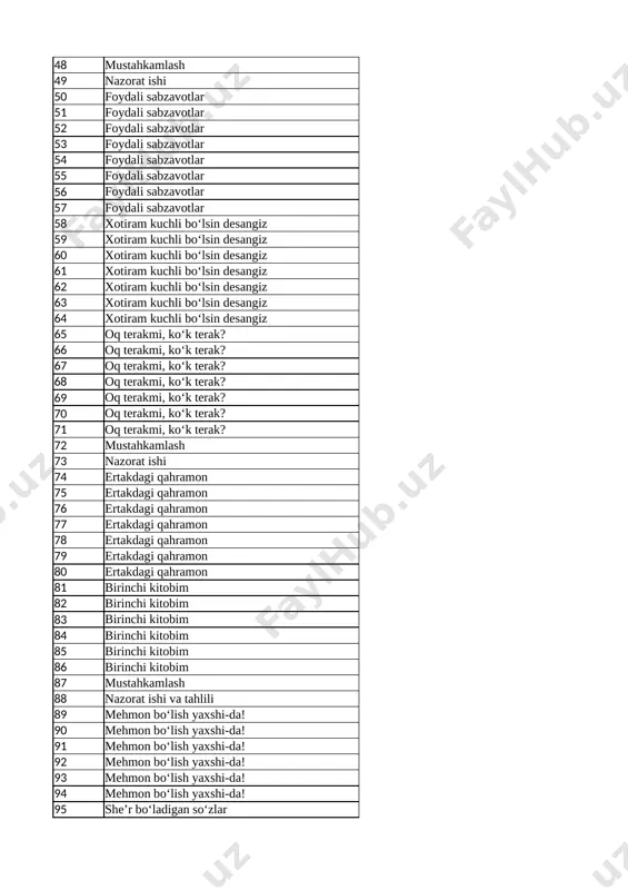 k terak? 95-bet 68 oq terakmi, ko‘k terak? 96-bet 69 oq terakmi, ko‘k terak? 97-bet 70 oq terakmi, ko‘k terak? 99-bet 71 oq terakmi, ko‘k terak? 100-bet 72 mustahkamlash takrorlash 73 nazorat ishi takrorlash 74 ertakdagi qahramon mashq 75 ertakdagi qahramon mashq 76 ertakdagi qahramon mashq 77 ertakdagi qahramon mashq 78 ertakdagi qahramon mashq 79 ertakdagi qahramon mashq 80 ertakdagi qahramon mashq 81 birinchi kitobim mashq 82 birinchi kitobim mashq 83 birinchi kitobim mashq 84 birinchi kitobim mashq 85 birinchi kitobim mashq 86 birinchi kitobim mashq 87 mustahkamlash mustahkamlash 88 nazorat ishi va tahlili mustahkamlash 89 mehmon bo‘lish yaxshi-da! mashq 90 mehmon bo‘lish yaxshi-da! mashq 91 mehmon bo‘lish yaxshi-da! mashq 92 mehmon bo‘lish yaxshi-da! mashq 93 mehmon bo‘lish yaxshi-da! mashq 94 mehmon bo‘lish yaxshi-da! mashq 95 she’r bo‘ladigan so‘zlar mashq 96 she’r bo‘ladigan so‘zlar mashq 97 she’r bo‘ladigan so‘zlar mashq 98 she’r bo‘ladigan so‘zlar mashq 99 she’r bo‘ladigan so‘zlar mashq …