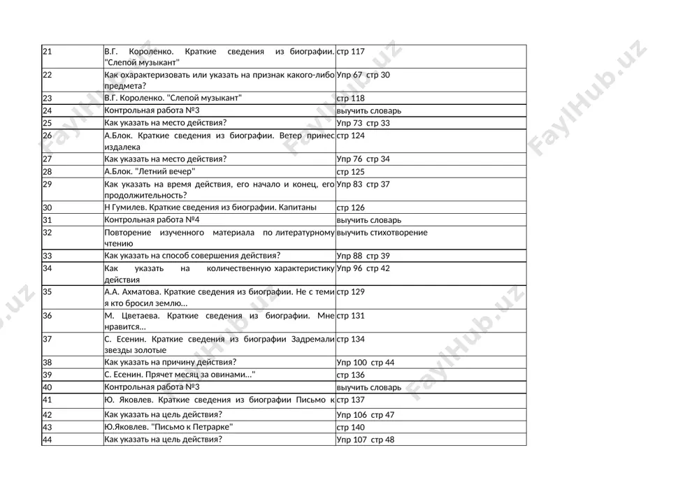 v. kratkie svedeniya iz biografii. kapitani str 126 31 kontrolnaya rabota №4 viuchit slovar 32 povtorenie izuchennogo materiala po literaturnomu chteniyu viuchit stixotvorenie 33 kak ukazat na sposob soversheniya deystviya? upr 88 str 39 34 kak ukazat na kolichestvennuyu xarakteristiku deystviya upr 96 str 42 35 a.a. axmatova. kratkie svedeniya iz biografii. ne s temi ya kto brosil zemlyu… str 129 36 m. tsvetaeva. kratkie svedeniya iz biografii. mne nravitsya… str 131 37 s. esenin. kratkie svedeniya iz biografii zadremali zvezdi zolotie str 134 38 kak ukazat na prichinu deystviya? upr 100 str 44 39 s. esenin. pryachet mesyats za ovinami…" str 136 40 kontrolnaya rabota №3 viuchit slovar 41 yu. yakovlev. kratkie svedeniya iz biografii pismo k petrarke str 137 42 kak ukazat na tsel deystviya? upr 106 str 47 43 yu.yakovlev. "pismo k petrarke" str 140 44 kak ukazat na tsel deystviya? upr 107 str 48 45 a.aleksin. …