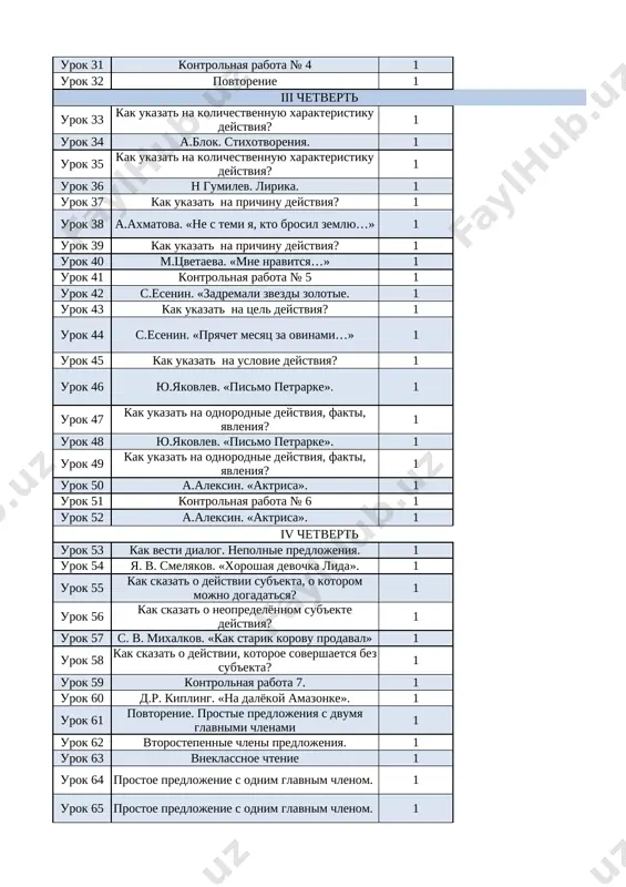 k 40 m.tsvetaeva. «mne nravitsya…» 1 urok 41 kontrolnaya rabota № 5 1 urok 42 s.esenin. «zadremali zvezdi zolotie. 1 urok 43 kak ukazat na tsel deystviya? 1 urok 44 s.esenin. «pryachet mesyats za ovinami…» 1 urok 45 kak ukazat na uslovie deystviya? 1 urok 46 yu.yakovlev. «pismo petrarke». 1 urok 47 kak ukazat na odnorodnie deystviya, fakti, yavleniya? 1 urok 48 yu.yakovlev. «pismo petrarke». 1 urok 49 kak ukazat na odnorodnie deystviya, fakti, yavleniya? 1 urok 50 a.aleksin. «aktrisa». 1 urok 51 kontrolnaya rabota № 6 1 urok 52 a.aleksin. «aktrisa». 1 iv chetvert urok 53 kak vesti dialog. nepolnie predlojeniya. 1 urok 54 ya. v. smelyakov. «xoroshaya devochka lida». 1 urok 55 kak skazat o deystvii sub'ekta, o kotorom mojno dogadatsya? 1 urok 56 kak skazat o neopredelyonnom sub'ekte deystviya? 1 urok 57 s. v. mixalkov. «kak starik korovu prodaval» 1 urok 58 kak skazat o deystvii, kotoroe …