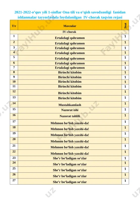 ni o`tilgan mavzu bilimlarini mustahkamlash va yangi mavzu bo`yicha yangi bilimlar berish ona tilidagi qoidalar va to`g`ri yozish ko`nikmalarini shakllantirish va ularning nutq ravonligi haqida ma`lumotlar berish b) tarbiyaviy: oʻquvchilarda berilgan rasmlar hamda savollar ustida ishlash orqali vatanga muhabbat hissini uygʻotish; d) rivojlantiruvchi: oʻquvchilarning ogʻzaki nutq koʻnikmalarini rivojlantirish, mavzu doirasida lugʻat boyligi hamda yozma savodxonligini oshirish. milliy oʻquv dasturidagi malaka talablari bilan mosligi: ogʻzaki nutq : kichiklar, tengdoshlari hamda kattalar bilan suhbat hamda muhokama jarayonida muloqot odobiga (bir-birini hurmat qilish, so‘zga chiqishni hurmat bilan so‘rash, mavzu yoki matn yuzasidan navbat bilan gapirish) rioya qiladi; suhbat yoki muhokama jarayonida boshqalarning fi kriga munosabat bildira oladi; yozma nutq : fi kr ifodalashda nuqta, vergul, so‘roq hamda undov belgilarini to‘gʻri qo‘llay oladi; o‘zining hamda oila aʻzolarining shaxsiy ma’lumotlarini (ismi, familiyasi, manzili) yoza oladi; tinglab tushunish: birinchi sinf darajasiga mos matnlarda voqea-hodisa, shaxs, narsa yoki joy haqidagi ma’lumotlar so‘zlovchi tomonidan ochiq ifodalanganda savollarga javob …