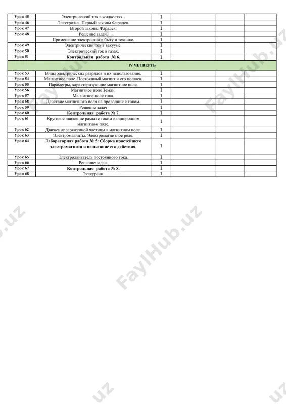41 meri elektricheskoy bezopasnosti elektricheskie pribori. 1 urok 42 reshenie zadach. 1 urok 43 kontrolnaya rabota № 5. 1 urok 44 elektricheskiy tok v metallax. 1 iii chetvert fizika (2 chasa v nedelyu, vsego 68 ch) viii klass i chetvert ii chetvert urok 45 elektricheskiy tok v jidkostyax . 1 urok 46 elektroliz. perviy zakoni faradeya. 1 urok 47 vtoroy zakoni faradeya. 1 reshenie zadach. 1 primenenie elektroliza v bitu i texnike. 1 urok 49 elektricheskiy tok v vakuume. 1 urok 50 elektricheskiy tok v gazax. 1 urok 51 kontrolnaya rabota № 6. 1 urok 53 vidi elektricheskix razryadov i ix ispolzovanie. 1 urok 54 magnitnoe pole. postoyanniy magnit i ego polyusa. 1 urok 55 parametri, xarakterizuyushie magnitnoe pole. 1 urok 56 magnitnoe pole zemli. 1 urok 57 magnitnoe pole toka. 1 urok 58 deystvie magnitnogo polya na provodnik s tokom. 1 urok 59 reshenie zadach 1 urok 60 kontrolnaya …