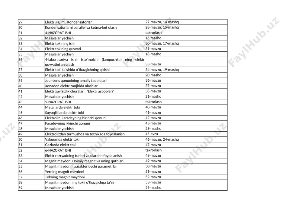 " 38-mavzu 42 masalalar yechish 21-mashq 43 5-nazorat ishi takrorlash 44 metallarda elektr toki 40-mavzu 45 suyuqliklarda elektr toki 41-mavzu 46 elektroliz. faradeyning birinchi qonuni 42-mavzu 47 faradeyning ikkinchi qonuni 43-mavzu 48 masalalar yechish 23-mashq 49 elektrolizdan turmushda va texnikada foydalanish 45-avzu 50 vakuumda elektr toki 46-mavzu, 24-mashq 51 gazlarda elektr toki 47-mavzu 52 6-nazorat ishi takrorlash 53 elektr razryadning turlari va ulardan foydalanish 48-mavzu 54 magnit maydon. doimiy magnit va uning qutblari 49-mavzu 55 magnit maydonni xarakterlovchi parametrlar 50-mavzu 56 yerning magnit maydoni 51-mavzu 57 tokning magnit maydoni 52-mavzu 58 magnit maydonning tokli o'tkazgichga ta'siri 53-mavzu 59 masalalar yechish 25-mashq 60 7-nazorat ishi takrorlash 61 bir jinsli magnit maydonida tokli ramkaning aylanma harakati 55-mavzu 62 magnit maydonida zaryadli zarraning harakati 56-mavzu 63 elektromagnitlar. elektromagnit rele 57-mavzu 64 5-laboratoriya ishi: eng oddiy elektromagnitni yig'ish va uni ishlashini o'rganish 58-mavzu 65 o'zgarmas tok elektr dvigateli 59-mavzu 66 masalalar yechish 27-mashq 67 …